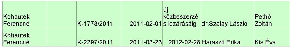 szalay László Zoltán K-2297/2011