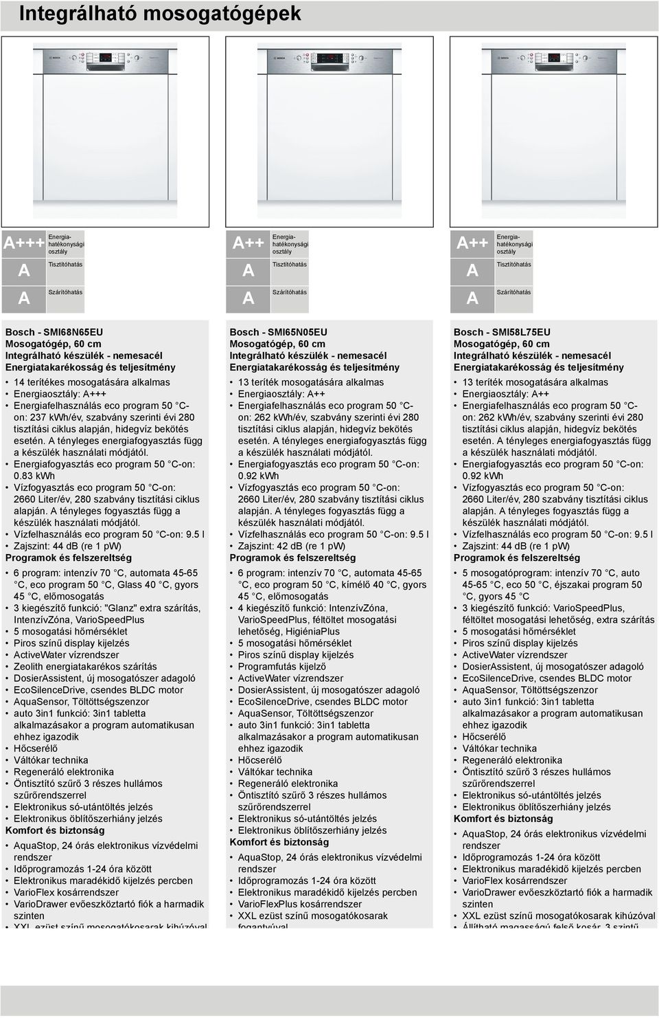 5 l Zajszint: 44 db (re 1 pw) 6 program: intenzív 70 C, automata 45-65 C, eco program 50 C, Glass 40 C, gyors 45 C, előmosogatás 3 kiegészítő funkció: "Glanz" extra szárítás, IntenzívZóna,