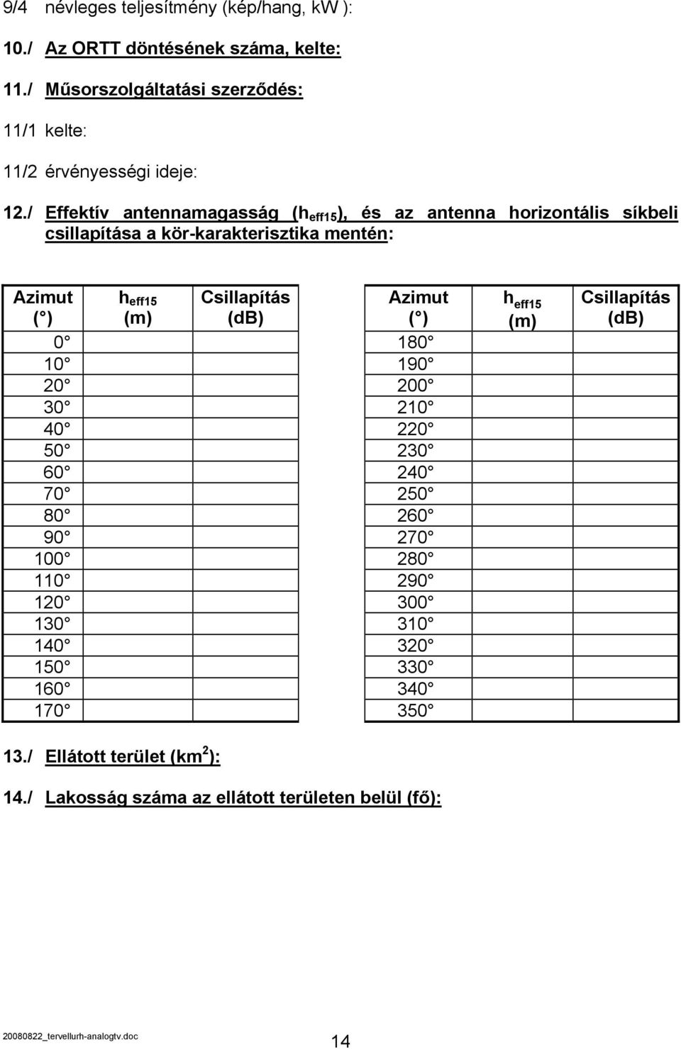 / Effektív antennamagasság (h eff15 ), és az antenna horizontális síkbeli csillapítása a kör-karakterisztika mentén: Azimut ( ) h eff15 (m)