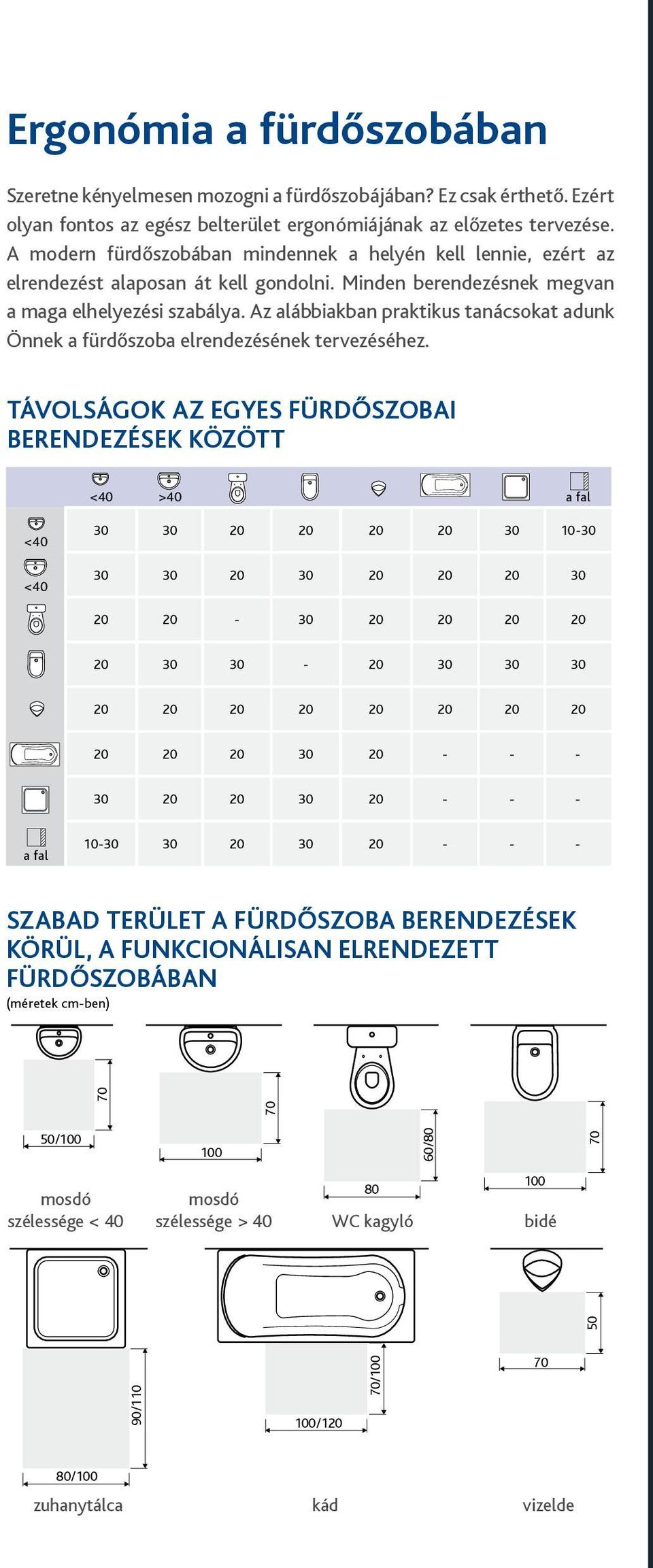 Az alábbiakban praktikus tanácsokat adunk Önnek a fürdőszoba elrendezésének tervezéséhez.