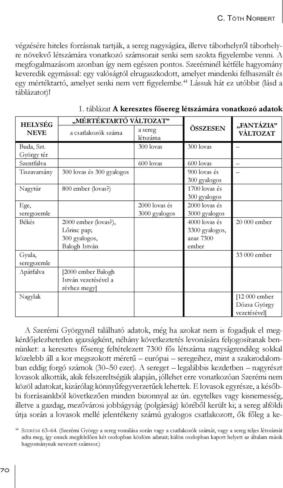 Szeréminél kétféle hagyomány keveredik egymással: egy valóságtól elrugaszkodott, amelyet mindenki felhasznált és egy mértéktartó, amelyet senki nem vett figyelembe.