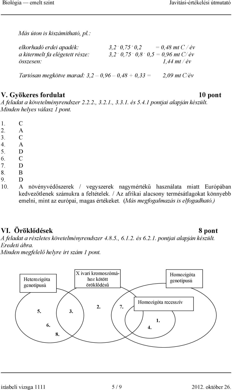 Minden helyes válasz. 1. C 2. A 3. C 4. A 5. D 6. C 7. D 8. B 9. D 10. A növényvédőszerek / vegyszerek nagymértékű használata miatt Európában kedvezőtlenek számukra a feltételek.