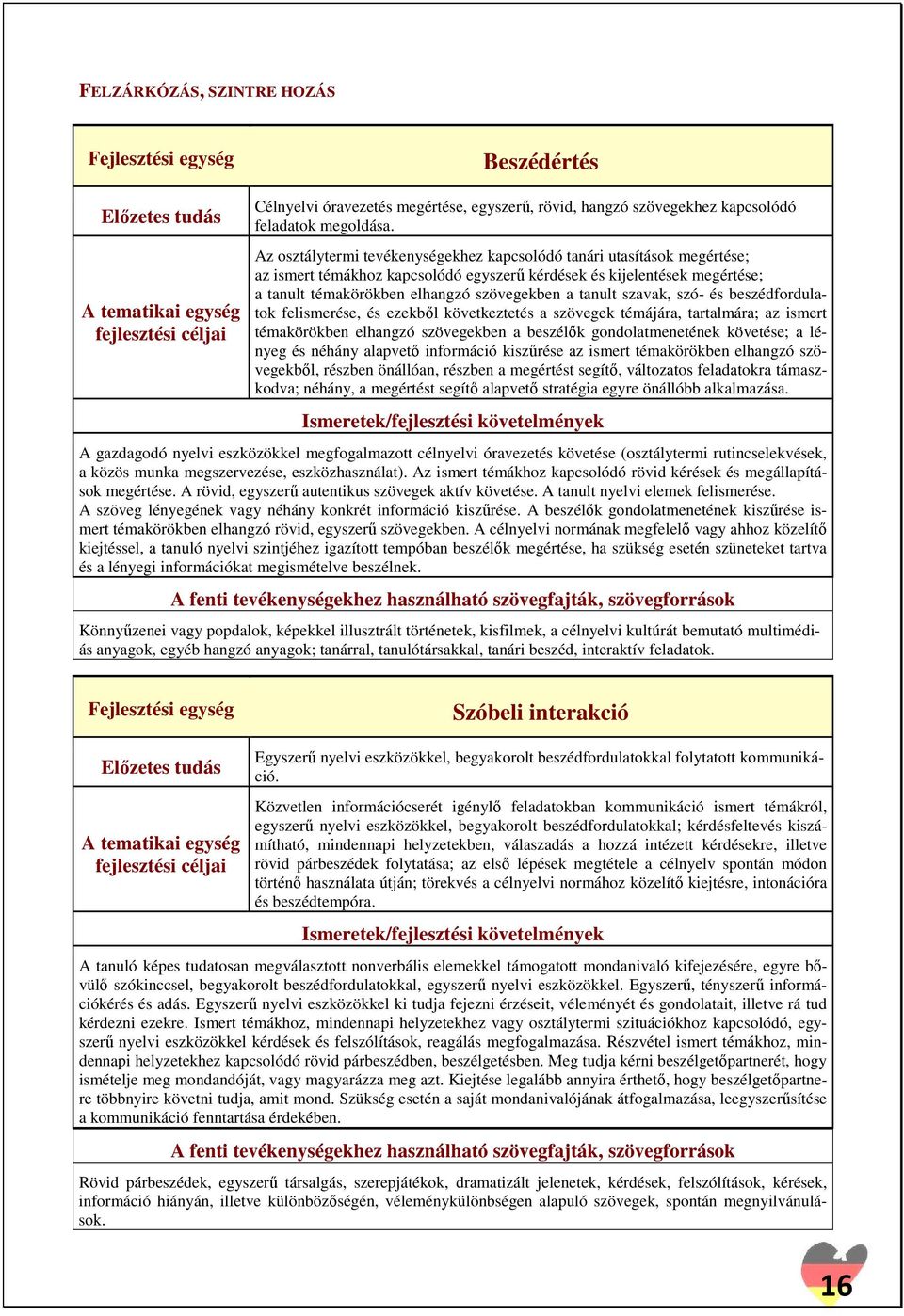 szavak, szó- és beszédfordulatok felismerése, és ezekből következtetés a szövegek témájára, tartalmára; az ismert témakörökben elhangzó szövegekben a beszélők gondolatmenetének követése; a lényeg és