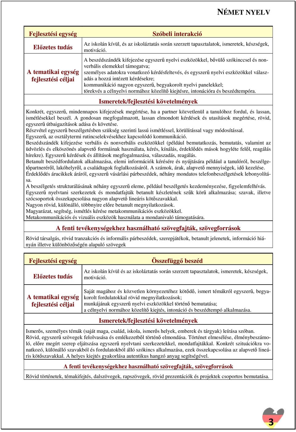 hozzá intézett kérdésekre; kommunikáció nagyon egyszerű, begyakorolt nyelvi panelekkel; törekvés a célnyelvi normához közelítő kiejtésre, intonációra és beszédtempóra.