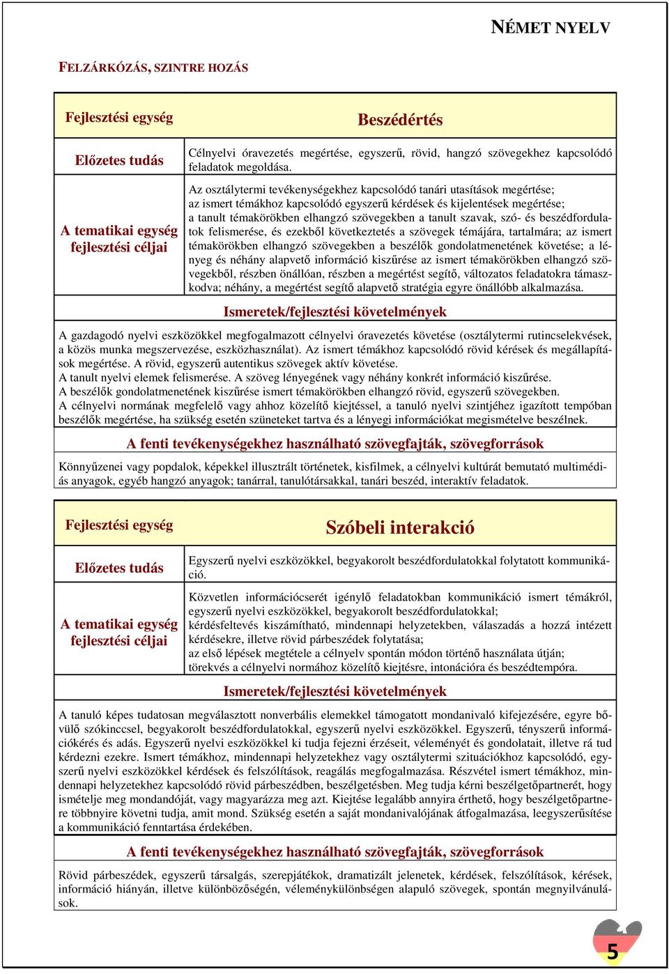 szavak, szó- és beszédfordulatok felismerése, és ezekből következtetés a szövegek témájára, tartalmára; az ismert témakörökben elhangzó szövegekben a beszélők gondolatmenetének követése; a lényeg és