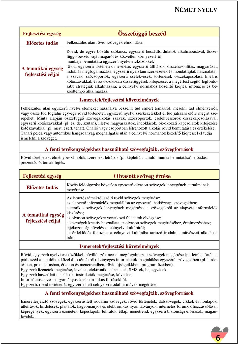 történetek mesélése; egyszerű állítások, összehasonlítás, magyarázat, indoklás megfogalmazása; egyszerű nyelvtani szerkezetek és mondatfajták használata; a szavak, szócsoportok, egyszerű cselekvések,