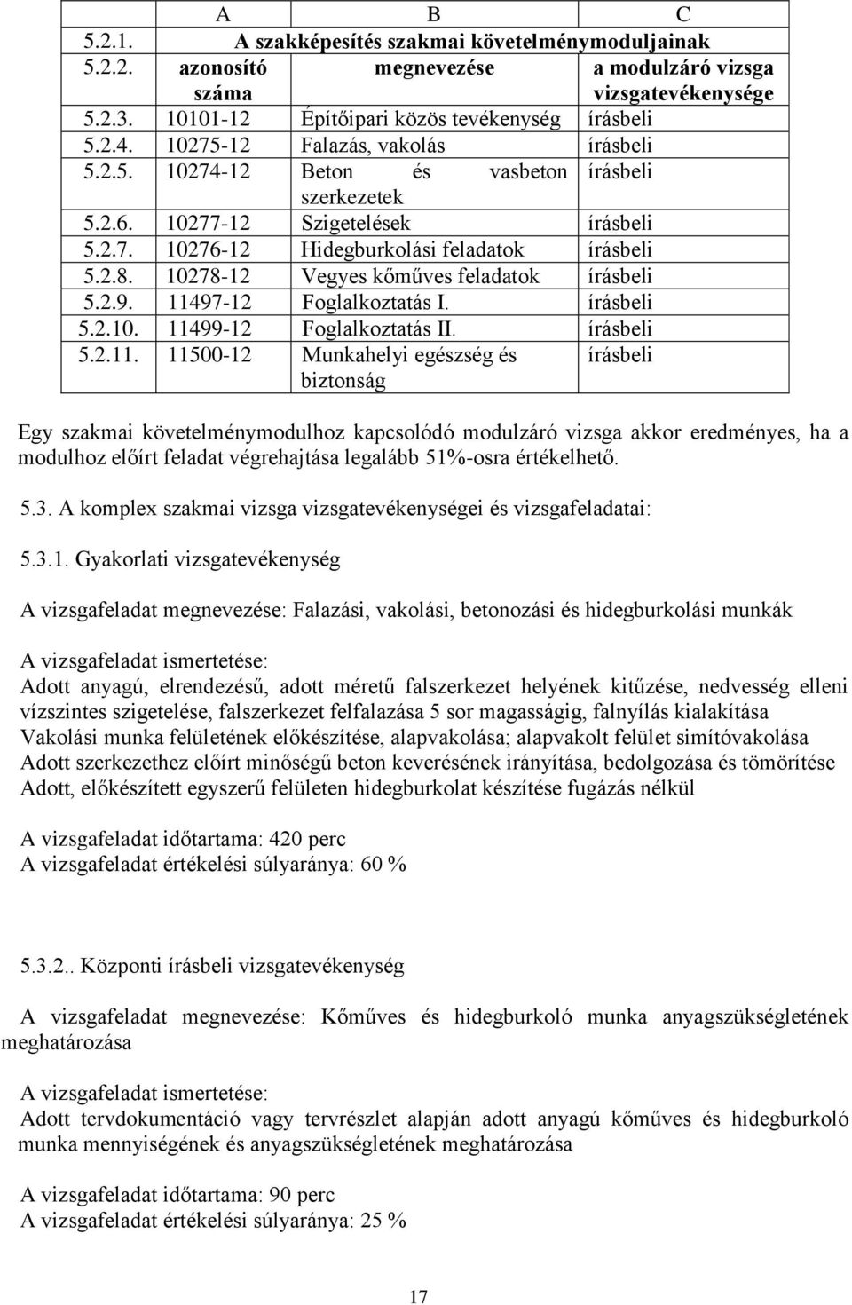 10278-12 Vegyes kőműves feladatok írásbeli 5.2.9. 114