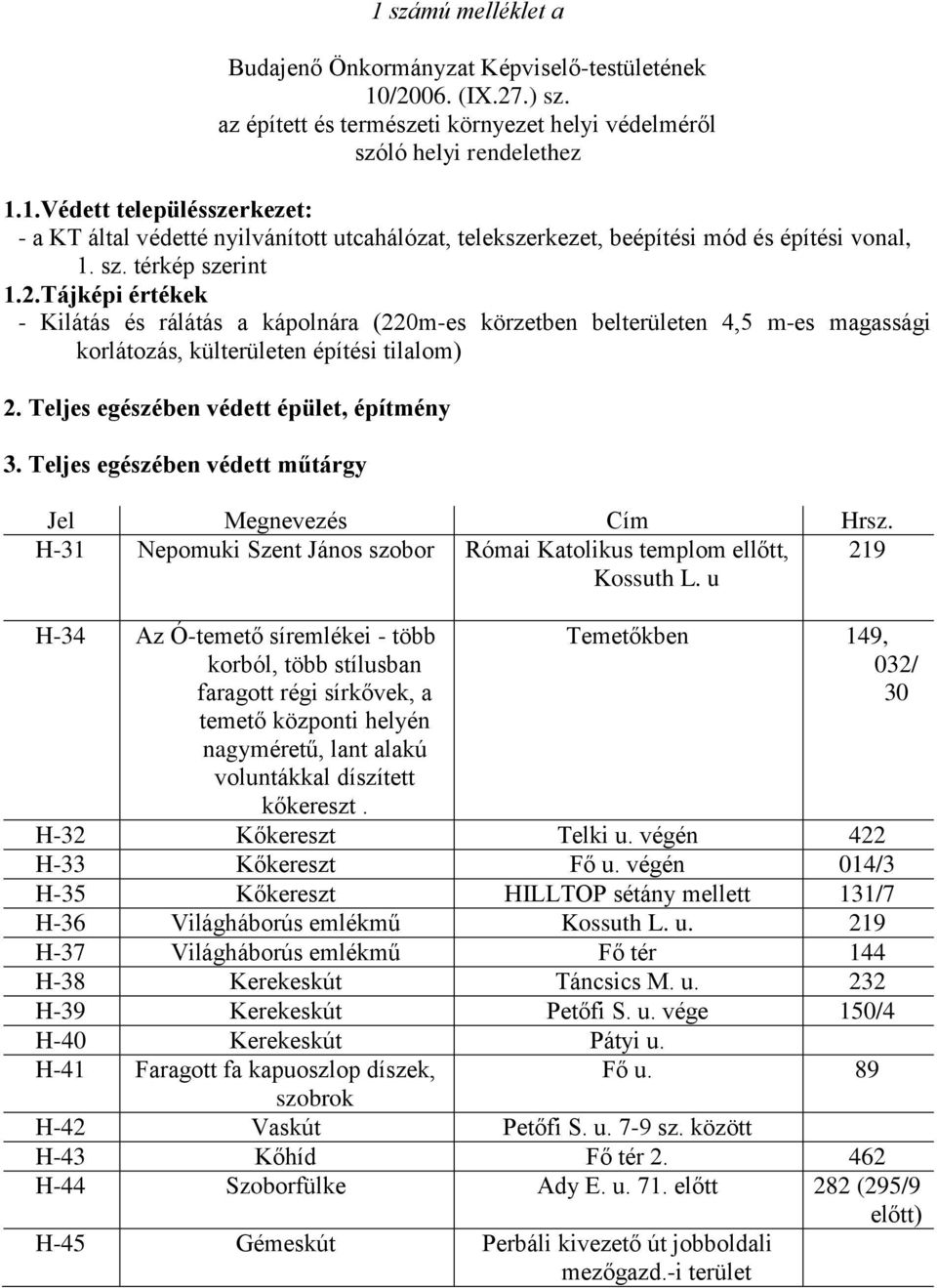 Teljes egészében védett épület, építmény 3. Teljes egészében védett műtárgy Jel Megnevezés Cím Hrsz. H-31 Nepomuki Szent János szobor Római Katolikus templom ellőtt, 219 Kossuth L.