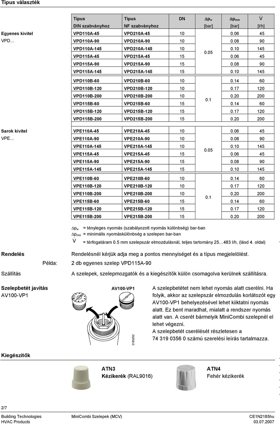 VPD110B-200 VPD210B-200 10 020 200 01 VPD115B-60 VPD215B-60 15 014 60 VPD115B-120 VPD215B-120 15 017 120 VPD115B-200 VPD215B-200 15 020 200 Sarok kivitel VPE VPE110A-45 VPE210A-45 10 006 45