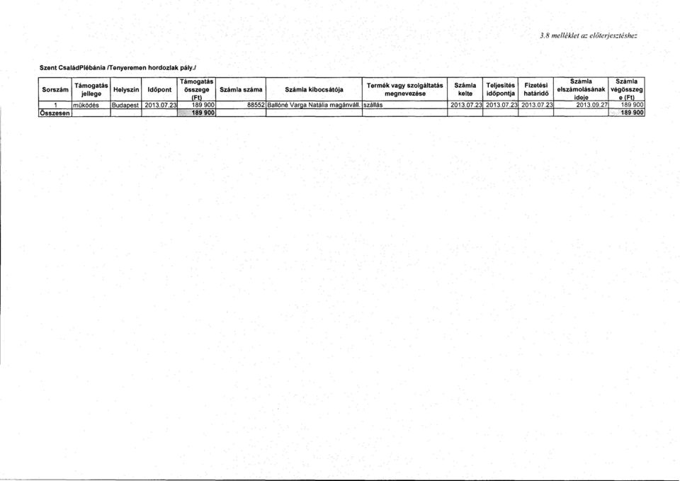 kibocsátója elszámolásának végösszeg (Ft) ideje e (Ft) 1 működés Budapest 2013.07.