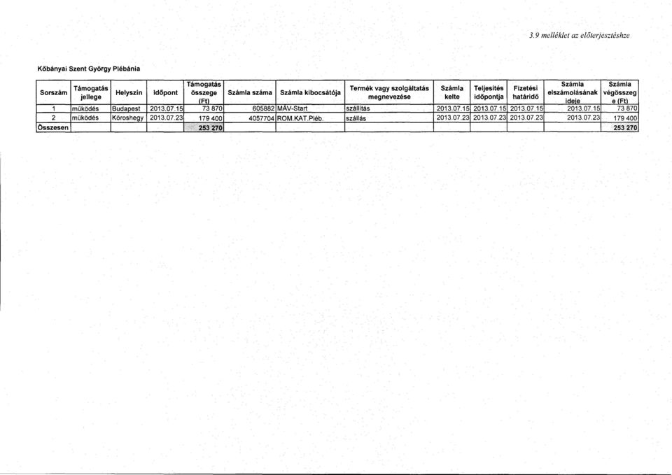 2013.07.15 73 870 605882 MA V-Start szállítás 2013.07.15 2013.07.15 2013.07.15 2013.07.15 73 870 2 müködés Köroshegy 2013.