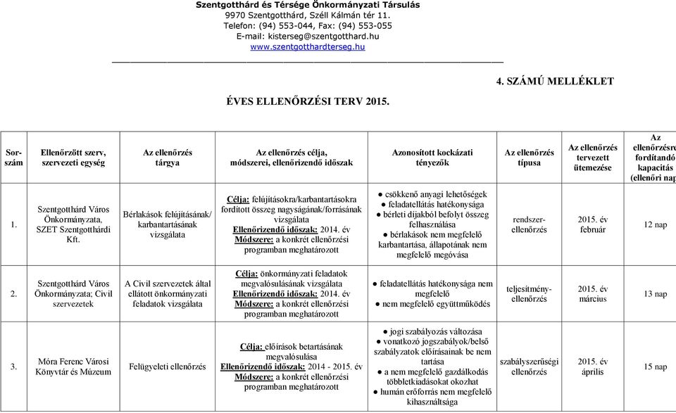ellenőrzés tervezett ütemezése Az ellenőrzésre fordítandó kapacitás (ellenőri nap 1. Szentgotthárd Város Önkormányzata, SZET Szentgotthárdi Kft.