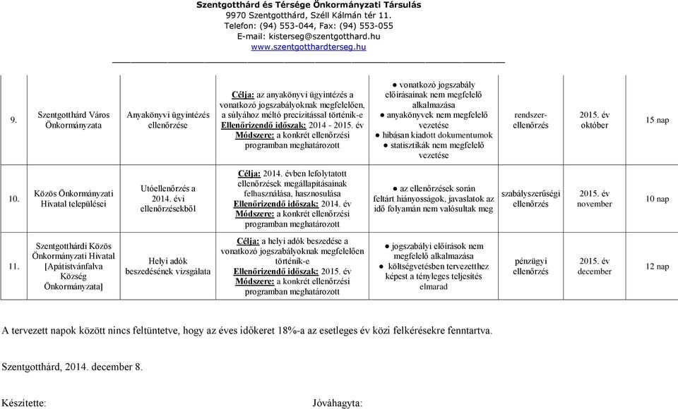 október 15 nap 10. Közös Önkormányzati Hivatal települései Utóellenőrzés a 2014. évi ellenőrzésekből Célja: 2014.