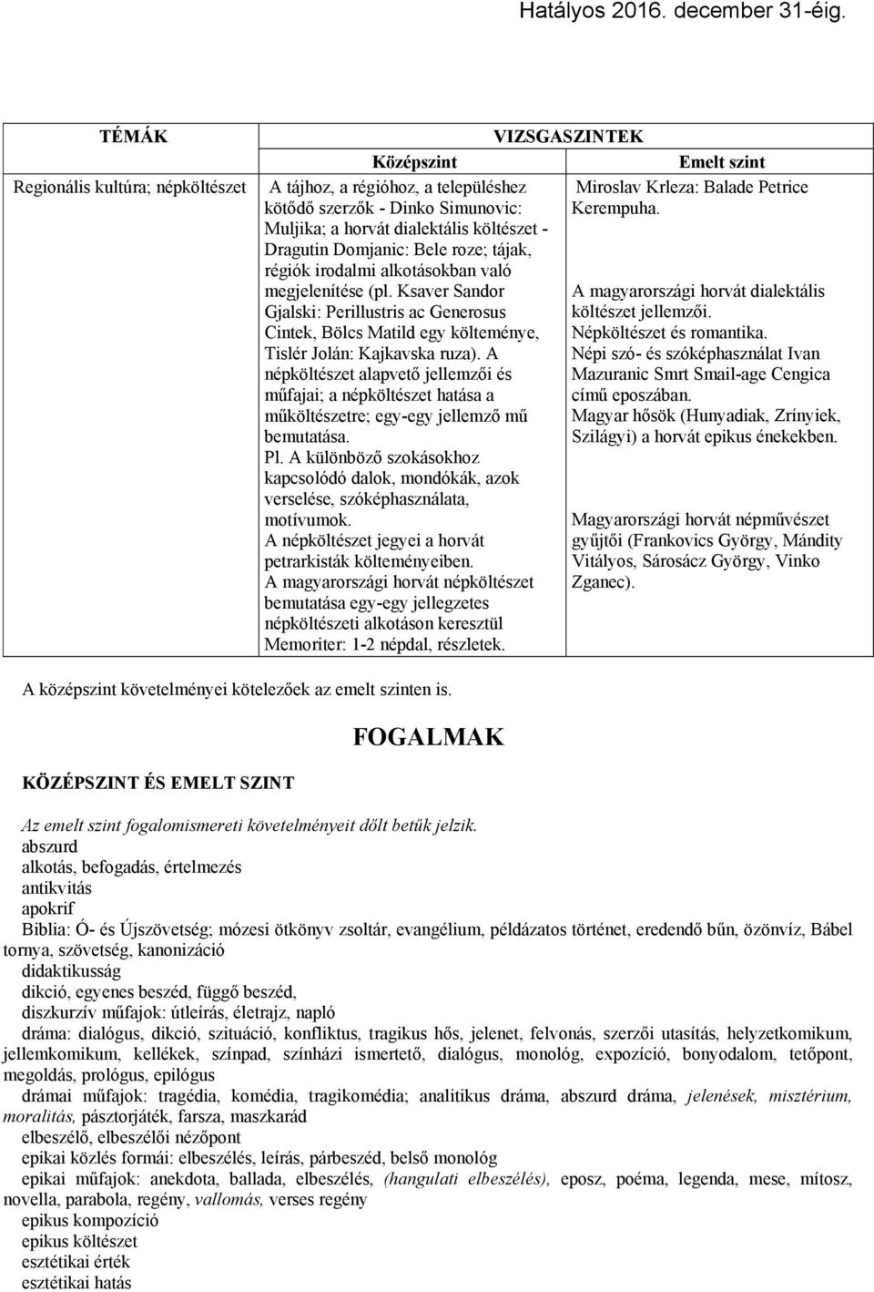 A népköltészet alapvető jellemzői és műfajai; a népköltészet hatása a műköltészetre; egy-egy jellemző mű bemutatása. Pl.