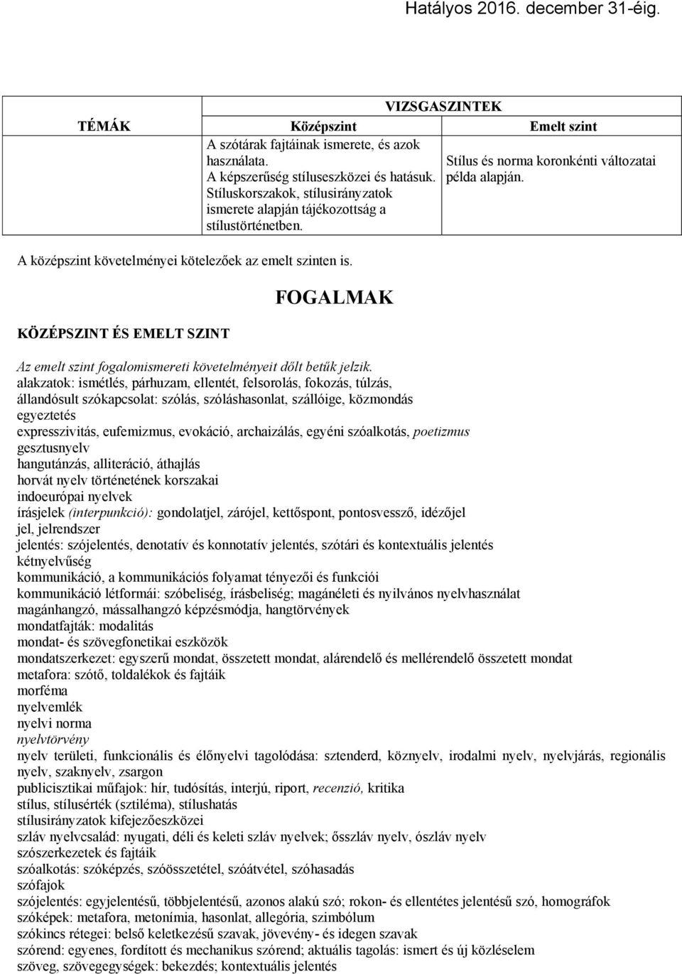 KÖZÉPSZINT ÉS EMELT SZINT FOGALMAK Stílus és norma koronkénti változatai példa alapján. Az emelt szint fogalomismereti követelményeit dőlt betűk jelzik.