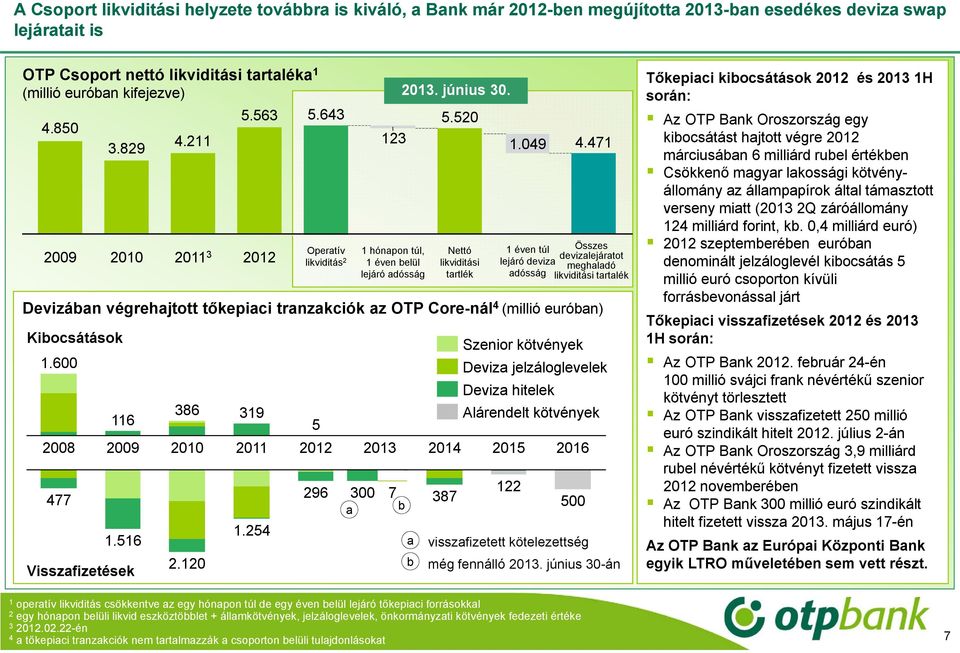 54 Operatív likviditás 5 0 96 hónapon túl, éven belül lejáró adósság 0 00 7 a 0. június 0. b a b 5.