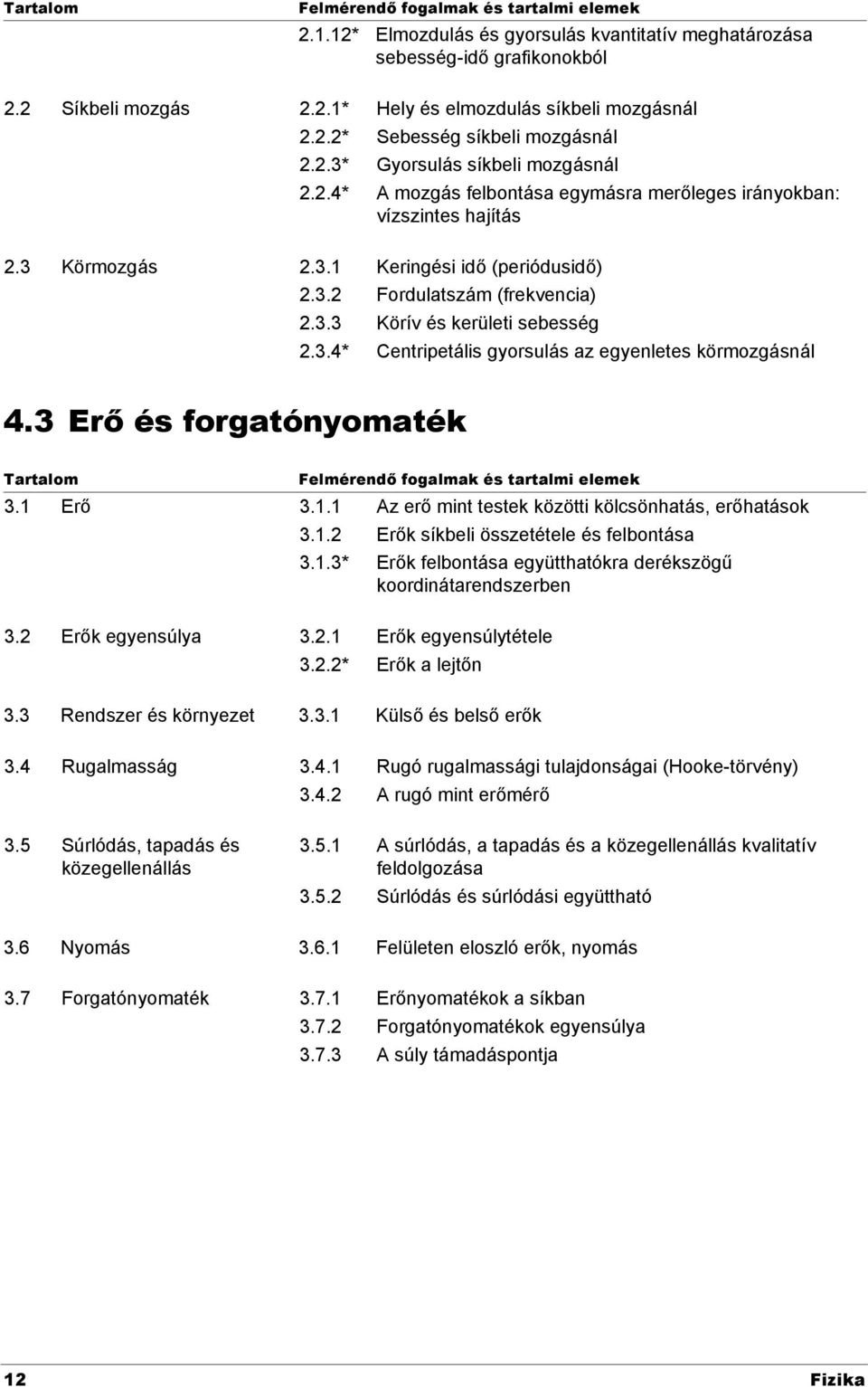 3 Erő és forgatónyomaték 3.1 Erő 3.1.1 Az erő mint testek közötti kölcsönhatás, erőhatások 3.1. Erők síkbeli összetétele és felbontása 3.1.3* Erők felbontása együtthatókra derékszögű koordinátarendszerben 3.