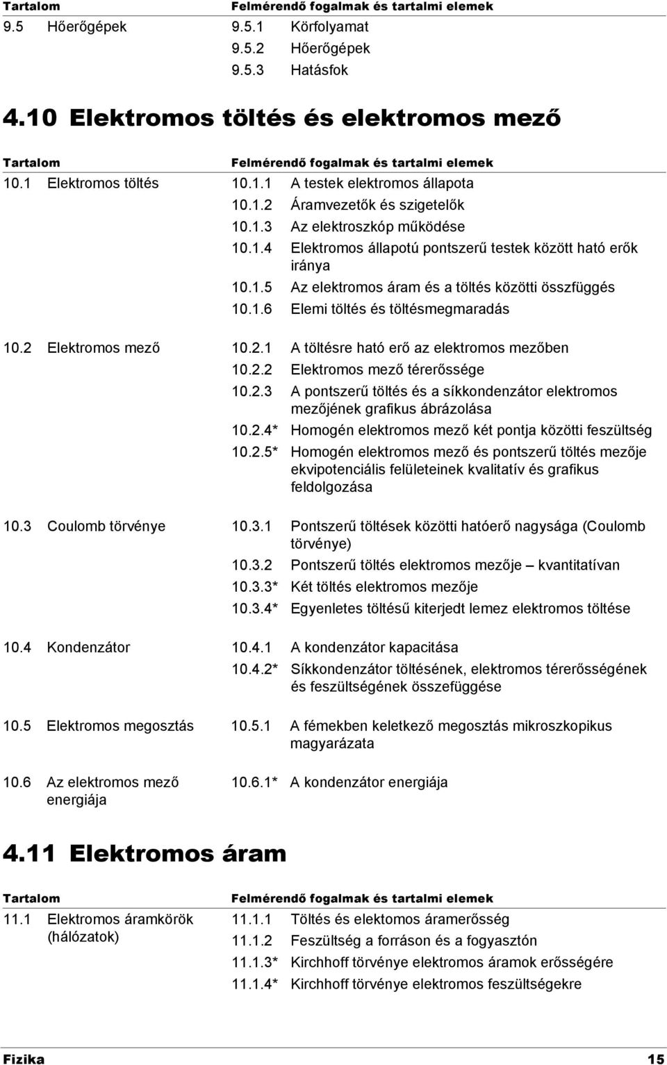 Elektromos mező 10.3 Coulomb törvénye 10.4 Kondenzátor 10..1 A töltésre ható erő az elektromos mezőben 10.. Elektromos mező térerőssége 10.