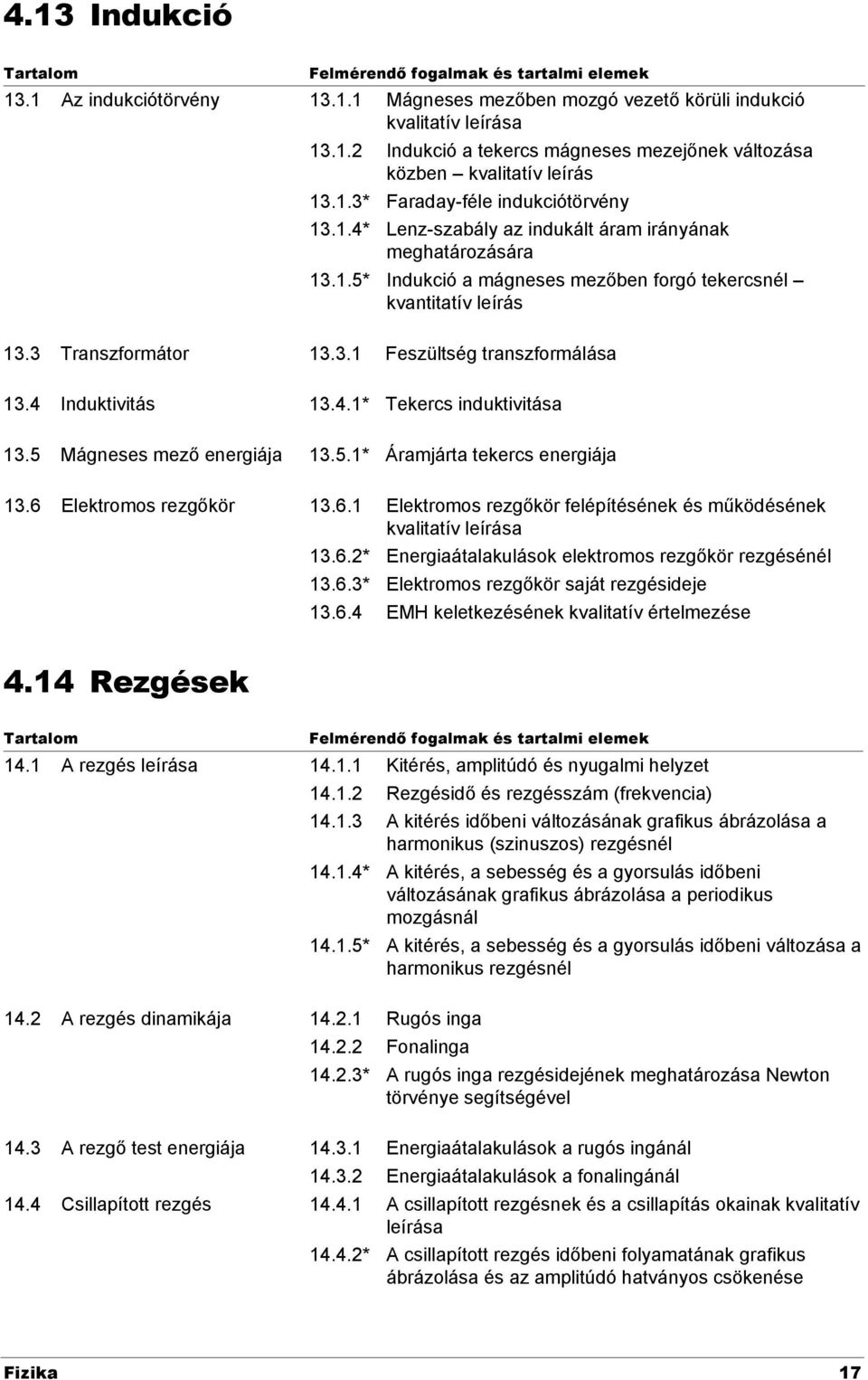 4 Induktivitás 13.4.1* Tekercs induktivitása 13.5 Mágneses mező energiája 13.5.1* Áramjárta tekercs energiája 13.6 Elektromos rezgőkör 13.6.1 Elektromos rezgőkör felépítésének és működésének kvalitatív leírása 13.