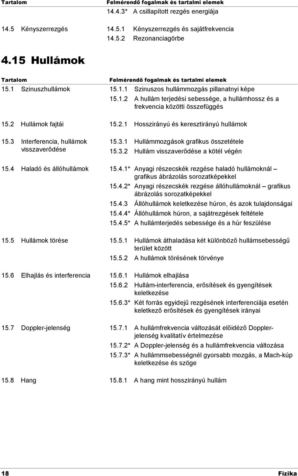 3. Hullám visszaverődése a kötél végén 15.4 Haladó és állóhullámok 15.4.1* Anyagi részecskék rezgése haladó hullámoknál grafikus ábrázolás sorozatképekkel 15.4.* Anyagi részecskék rezgése állóhullámoknál grafikus ábrázolás sorozatképekkel 15.
