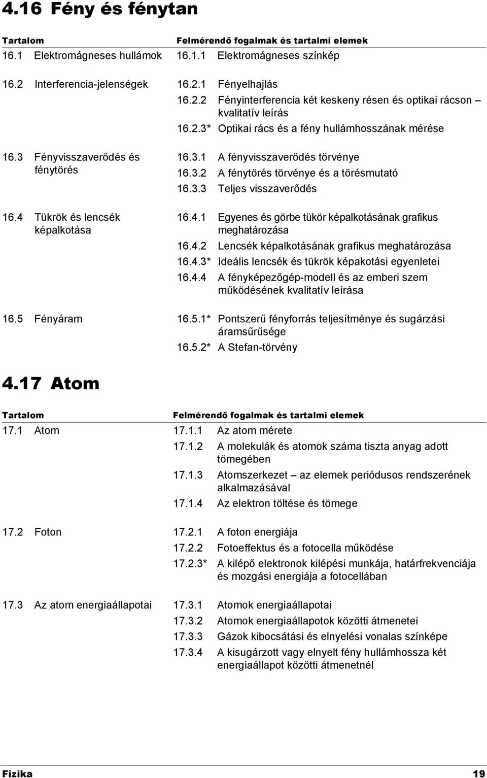 3.3 Teljes visszaverődés 16.4.1 Egyenes és görbe tükör képalkotásának grafikus meghatározása 16.4. Lencsék képalkotásának grafikus meghatározása 16.4.3* Ideális lencsék és tükrök képakotási egyenletei 16.