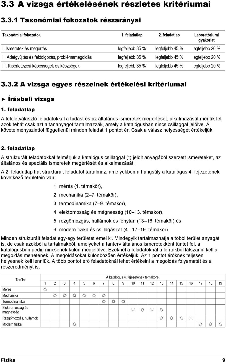 Kísérletezési képességek és készségek legfeljebb 35 % legfeljebb 45 % legfeljebb 0 % 3.3. A vizsga egyes részeinek értékelési kritériumai Írásbeli vizsga 1.