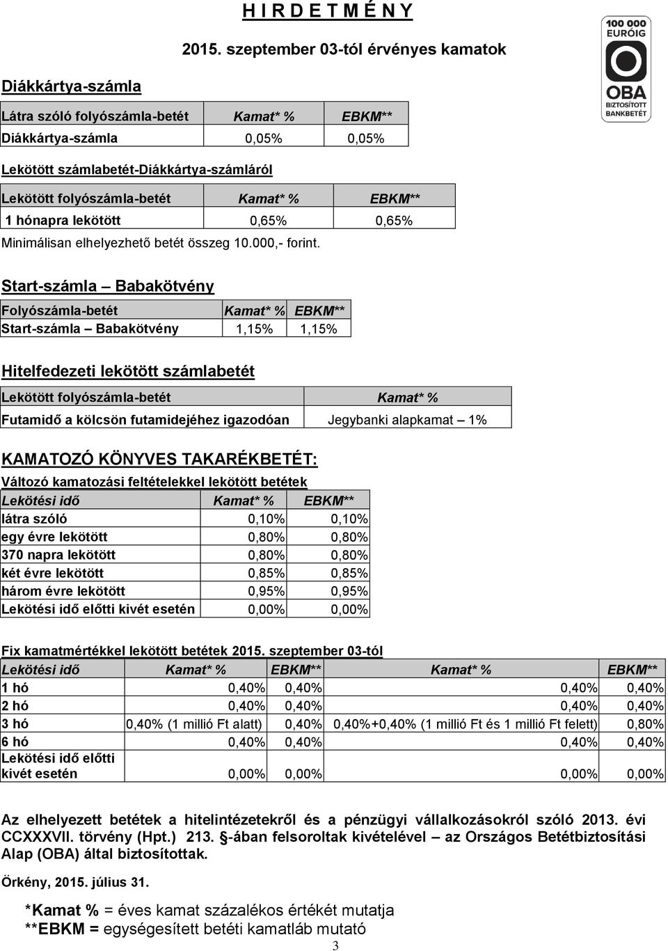 Start-számla Babakötvény Folyószámla-betét Kamat* % EBKM** Start-számla Babakötvény 1,15% 1,15% Hitelfedezeti lekötött számlabetét Lekötött folyószámla-betét Kamat* % Futamidő a kölcsön futamidejéhez