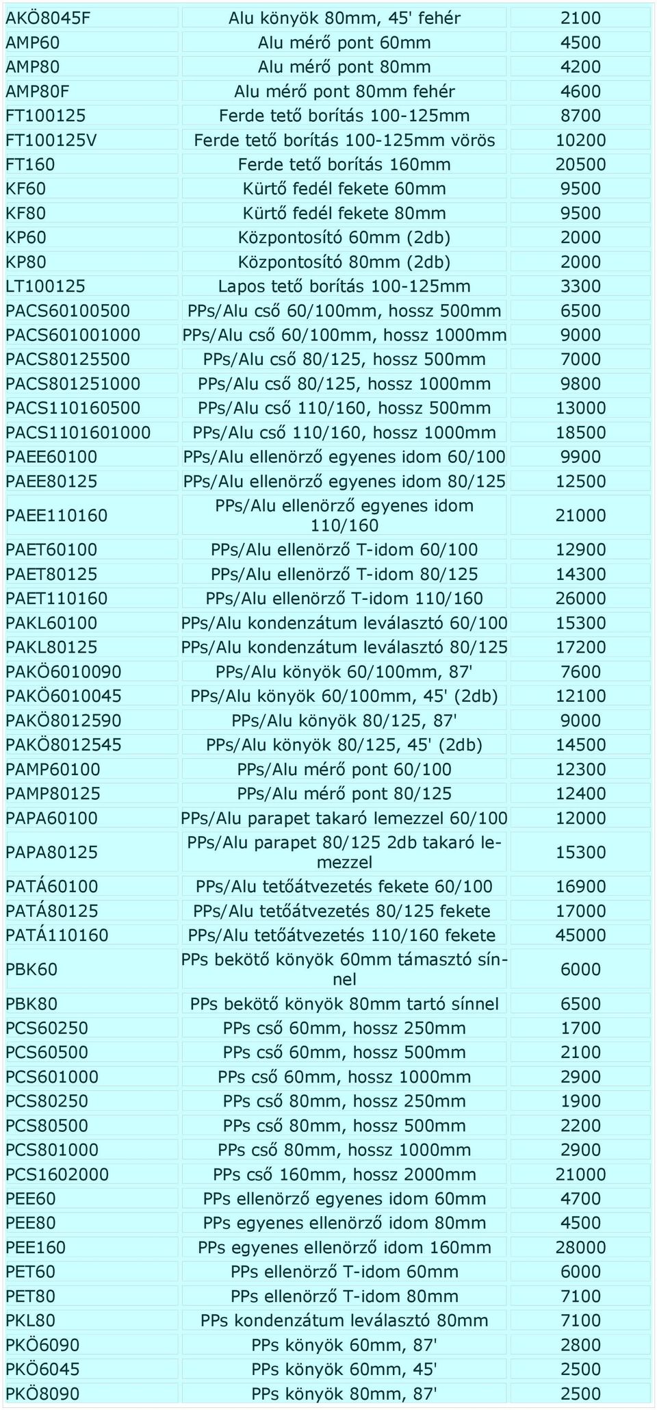 (2db) 2000 LT100125 Lapos tető borítás 100-125mm 3300 PACS60100500 PPs/Alu cső 60/100mm, hossz 500mm 6500 PACS601001000 PPs/Alu cső 60/100mm, hossz 1000mm 9000 PACS80125500 PPs/Alu cső 80/125, hossz