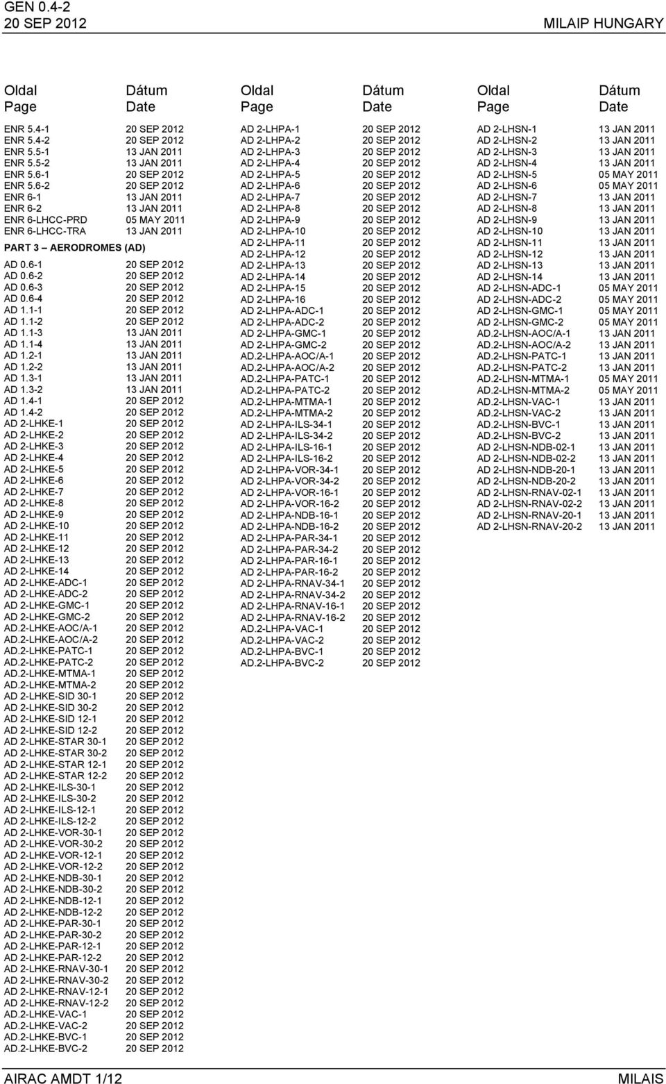 6-3 20 SEP 2012 AD 0.6-4 20 SEP 2012 AD 1.1-1 20 SEP 2012 AD 1.1-2 20 SEP 2012 AD 1.1-3 13 JAN 2011 AD 1.1-4 13 JAN 2011 AD 1.2-1 13 JAN 2011 AD 1.2-2 13 JAN 2011 AD 1.3-1 13 JAN 2011 AD 1.