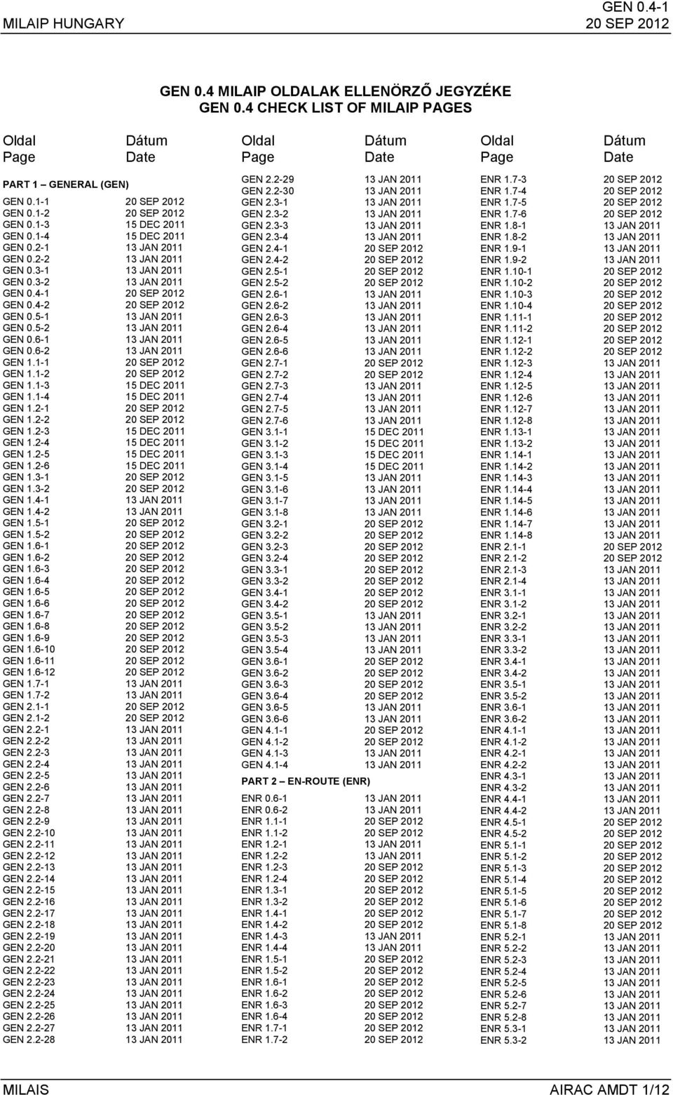 5-1 13 JAN 2011 GEN 0.5-2 13 JAN 2011 GEN 0.6-1 13 JAN 2011 GEN 0.6-2 13 JAN 2011 GEN 1.1-1 20 SEP 2012 GEN 1.1-2 20 SEP 2012 GEN 1.1-3 15 DEC 2011 GEN 1.1-4 15 DEC 2011 GEN 1.2-1 20 SEP 2012 GEN 1.