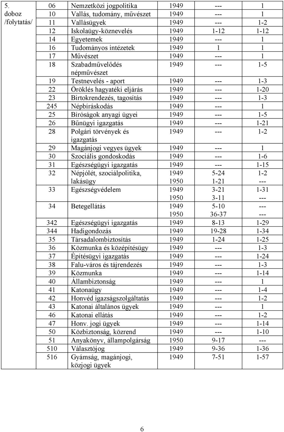 1 25 Bíróságok anyagi ügyei 1949 1-5 26 Bűnügyi igazgatás 1949 1-21 28 Polgári törvények és 1949 1-2 igazgatás 29 Magánjogi vegyes ügyek 1949 1 30 Szociális gondoskodás 1949 1-6 31 Egészségügyi