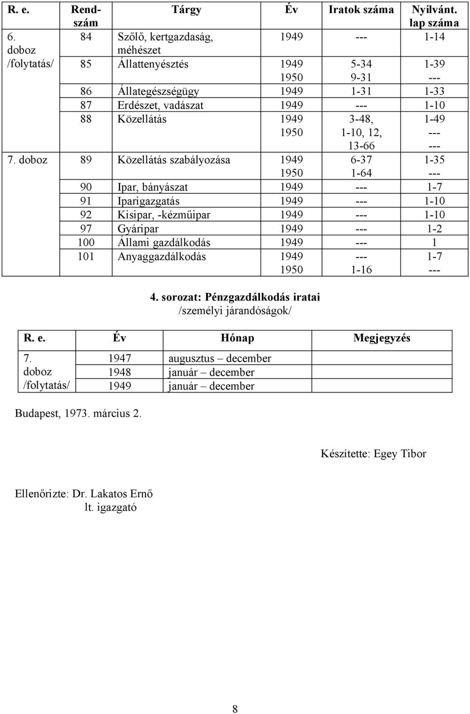 1-10, 12, 1-49 13-66 6-37 1-35 1-64 90 Ipar, bányászat 1949 1-7 91 Iparigazgatás 1949 1-10 92 Kisipar, -kézműipar 1949 1-10 97 Gyáripar 1949 1-2 100 Állami gazdálkodás 1949 1 7.