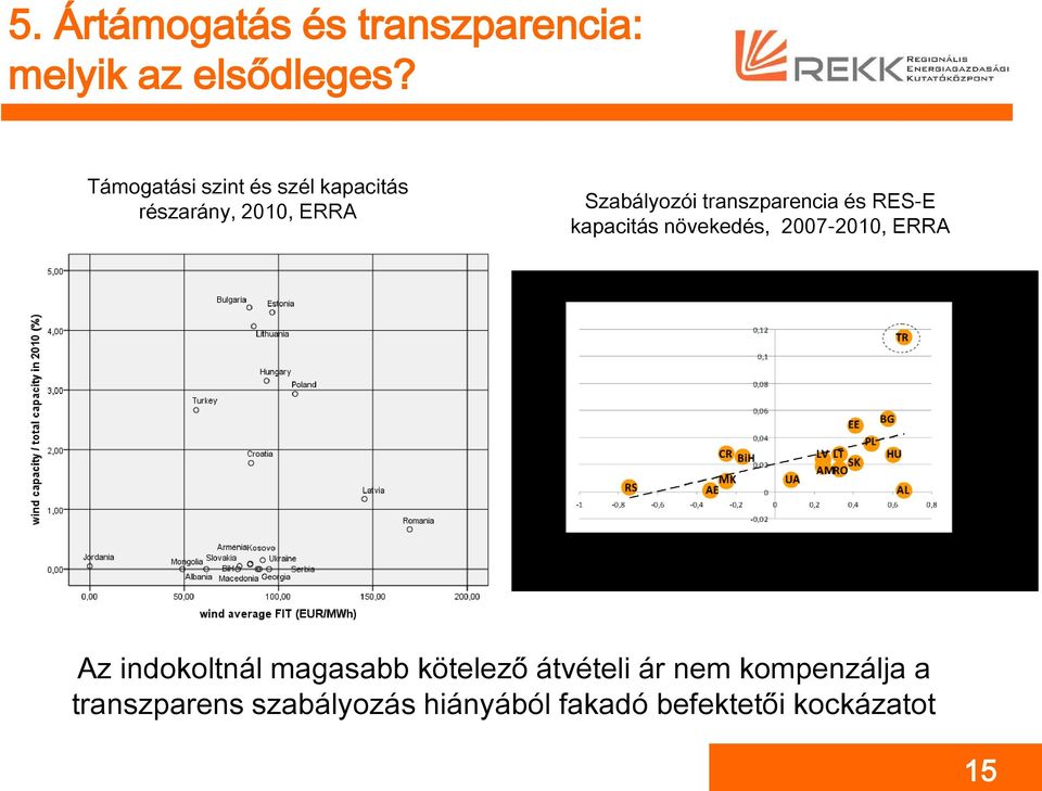 transzparencia és RES-E kapacitás növekedés, 2007-2010, ERRA Az indokoltnál