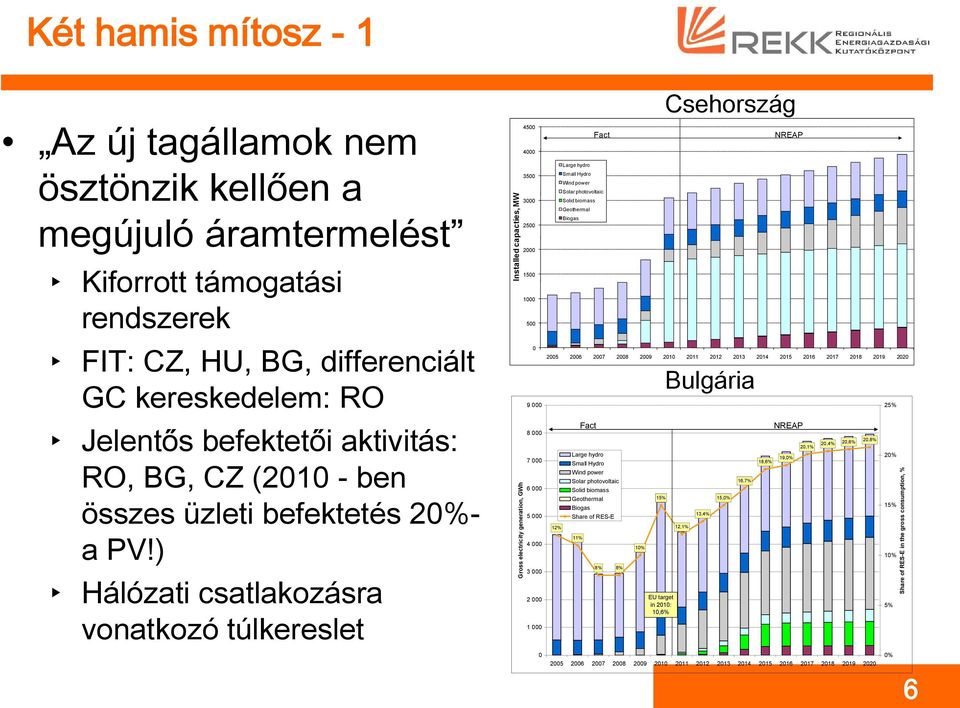 ) Hálózati csatlakozásra vonatkozó túlkereslet Gross electricity generation, GWh 4500 4000 3500 3000 2500 2000 1500 1000 500 0 9 000 8 000 7 000 6 000 5 000 4 000 3 000 2 000 1 000 0 Large hydro