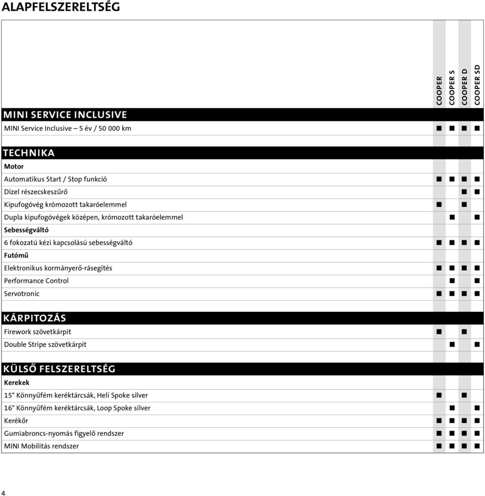 Elektronikus kormányerô-rásegítés Performance Control Servotronic KÁRPITOZÁS Firework szövetkárpit Double Stripe szövetkárpit KÜLSÔ FELSZERELTSÉG Kerekek