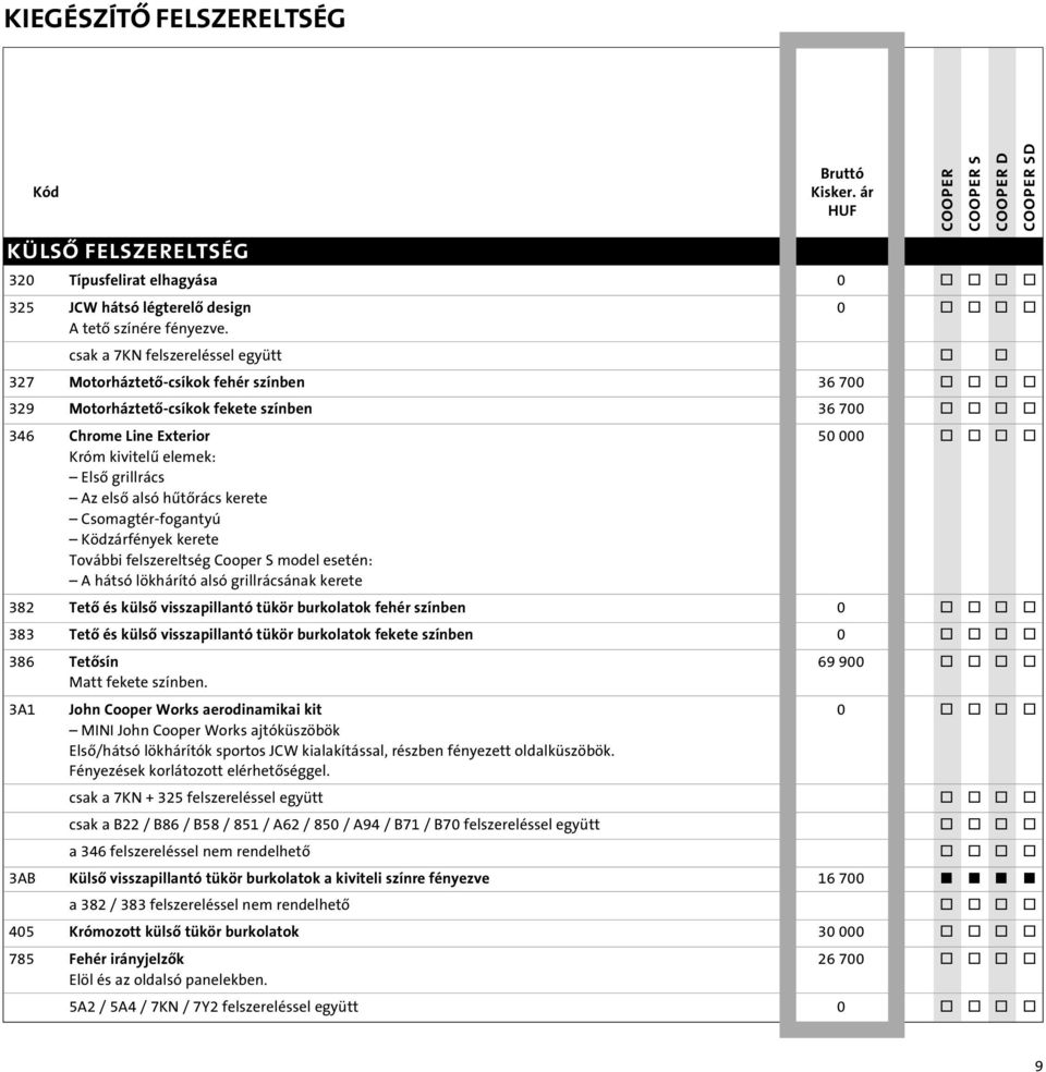 elemek: Elsô grillrács Az elsô alsó hûtôrács kerete Csomagtér-fogantyú Ködzárfények kerete További felszereltség Cooper S model esetén: A hátsó lökhárító alsó grillrácsának kerete 382 Tetô és külsô