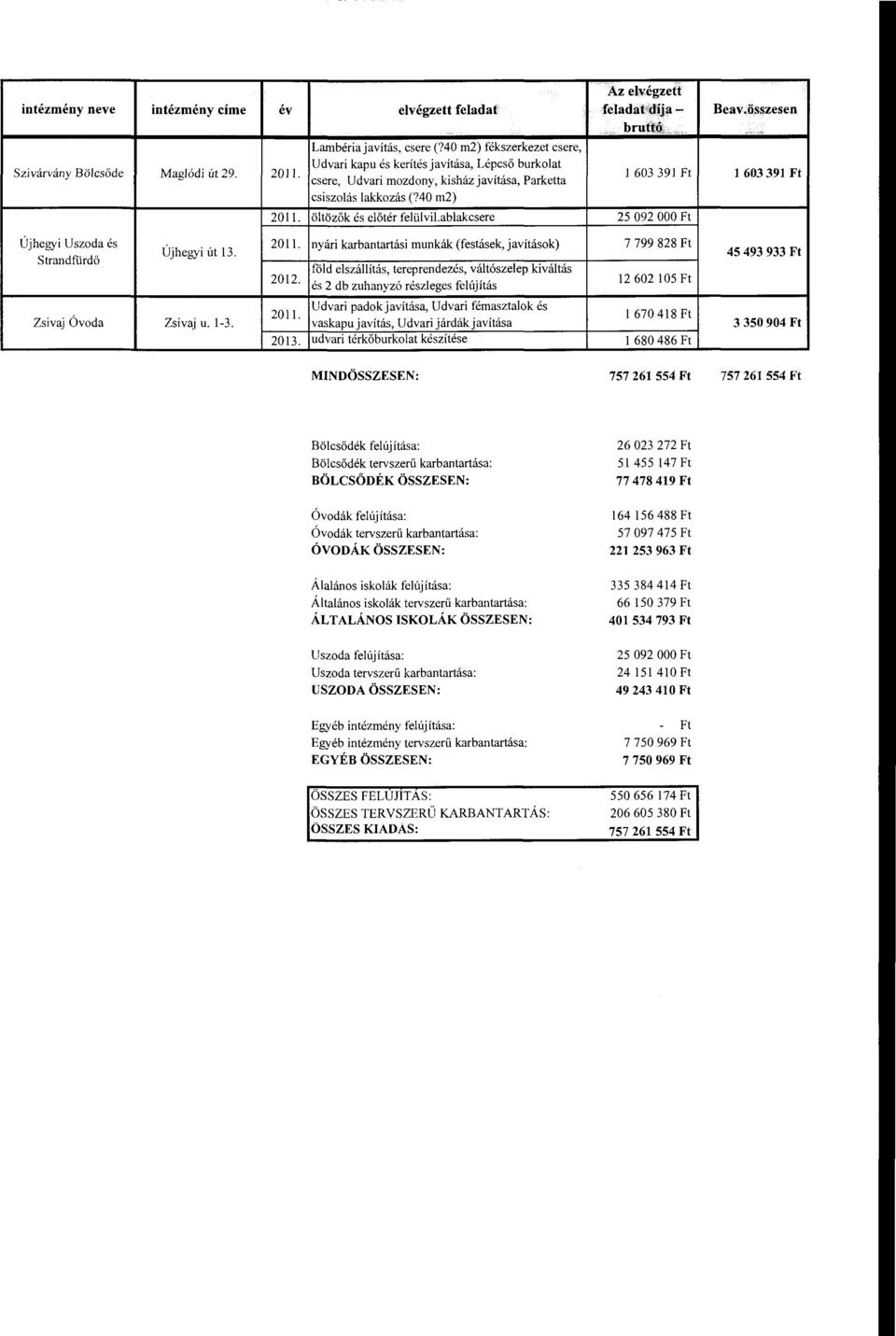 ablakcsere nyári karbantartási munkák (festásek, javítások) 2012.