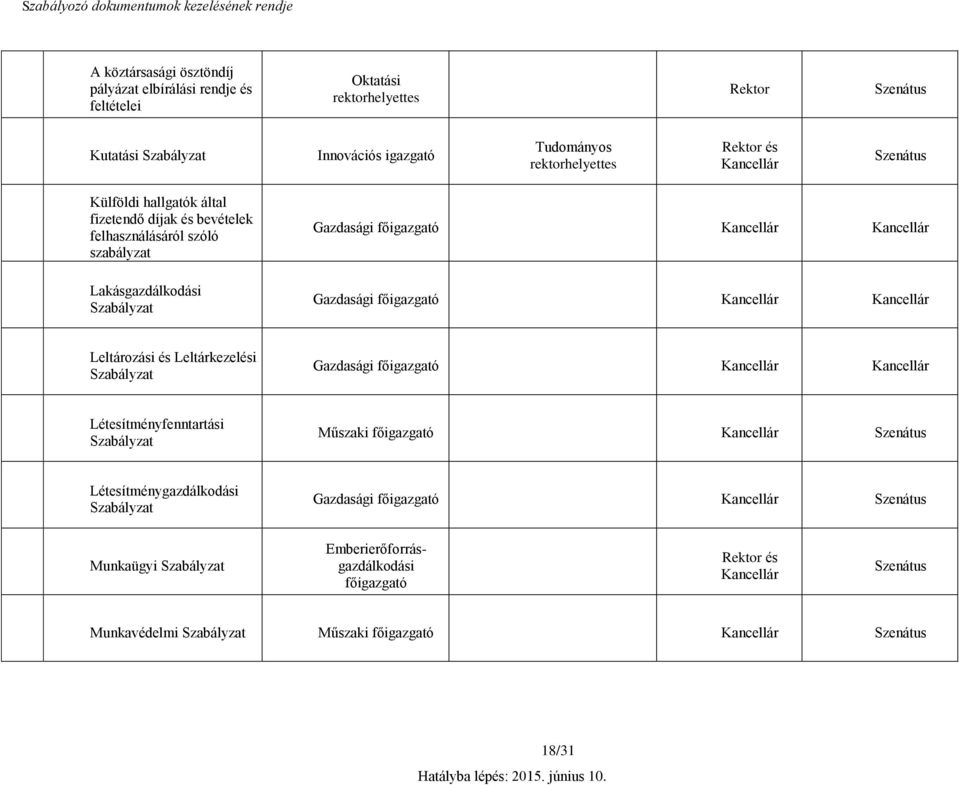 Szabályzat Leltározási és Leltárkezelési Szabályzat Létesítményfenntartási Szabályzat Létesítménygazdálkodási Szabályzat