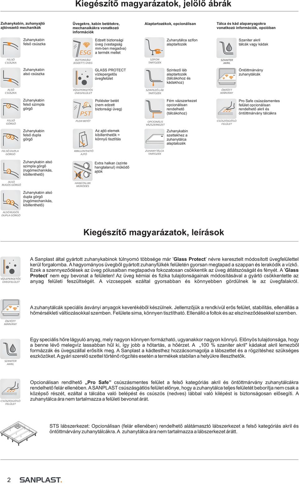 kádak FLSŐ CSÚSZK SZNITR KRIL Zuhanykabin alsó csúszka GLSS PROTCT vízlepergetős üvegfelület Szintező láb alaptartozék (tálcákohoz és kádakhoz) Öntöttmárvány zuhanytálcák LSÓ CSÚSZK SZINTZŐ LÁB