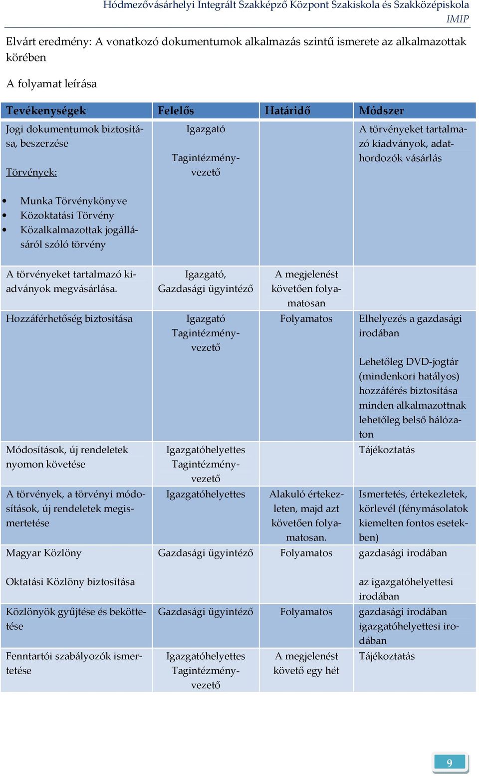 tartalmazó kiadványok megvásárlása.