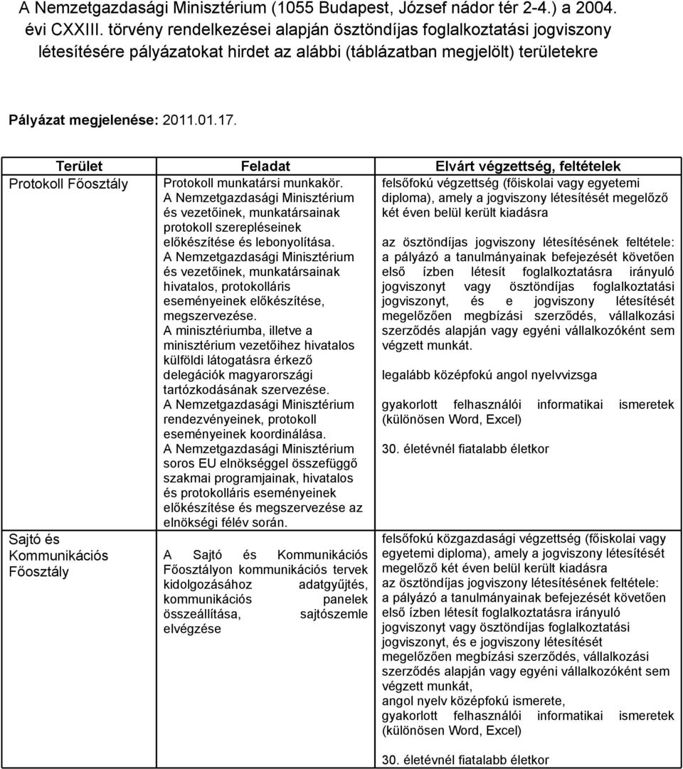 Terület Feladat Elvárt végzettség, feltételek Protokoll Protokoll munkatársi munkakör.