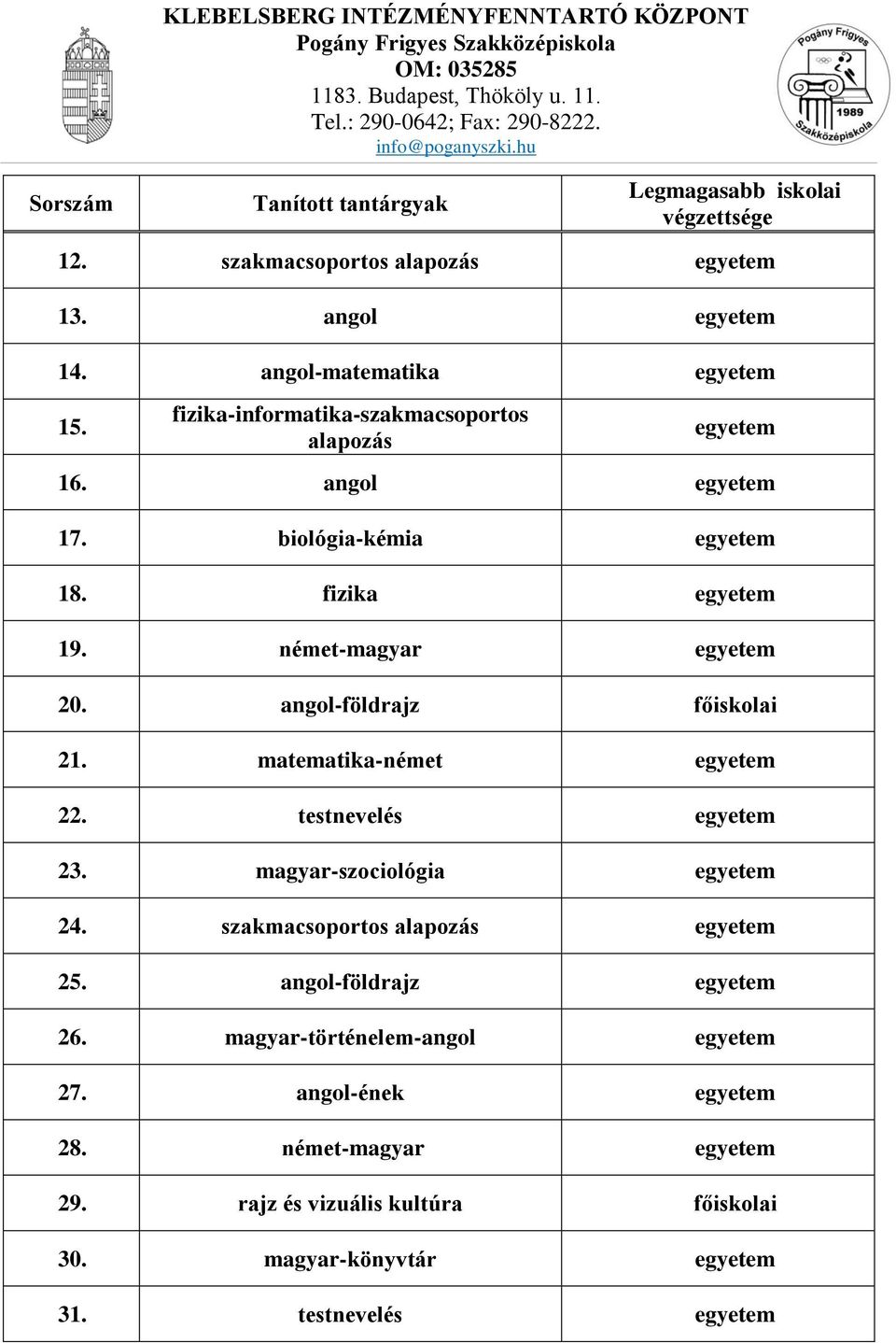 angol-földrajz főiskolai 21. matematika-német 22. testnevelés 23. magyar-szociológia 24. szakmacsoportos 25.