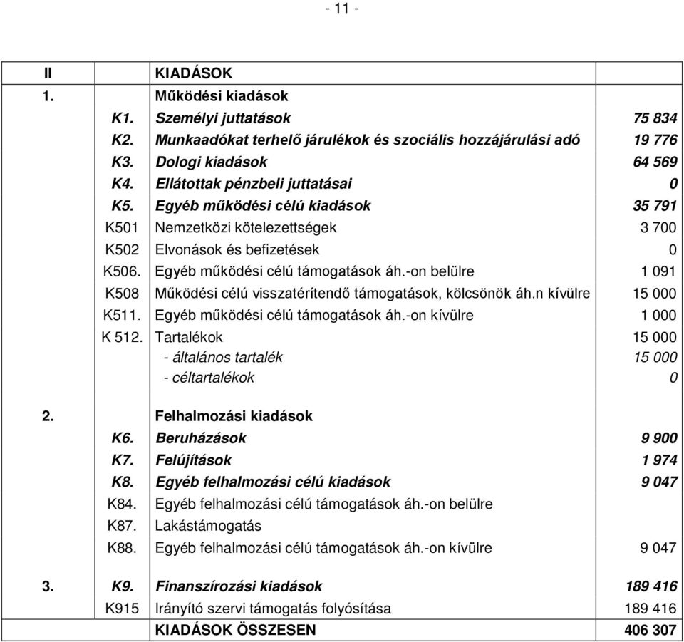 -on belülre 1 091 K508 Működési célú visszatérítendő támogatások, kölcsönök áh.n kívülre 15 000 K511. Egyéb működési célú támogatások áh.-on kívülre 1 000 K 512.