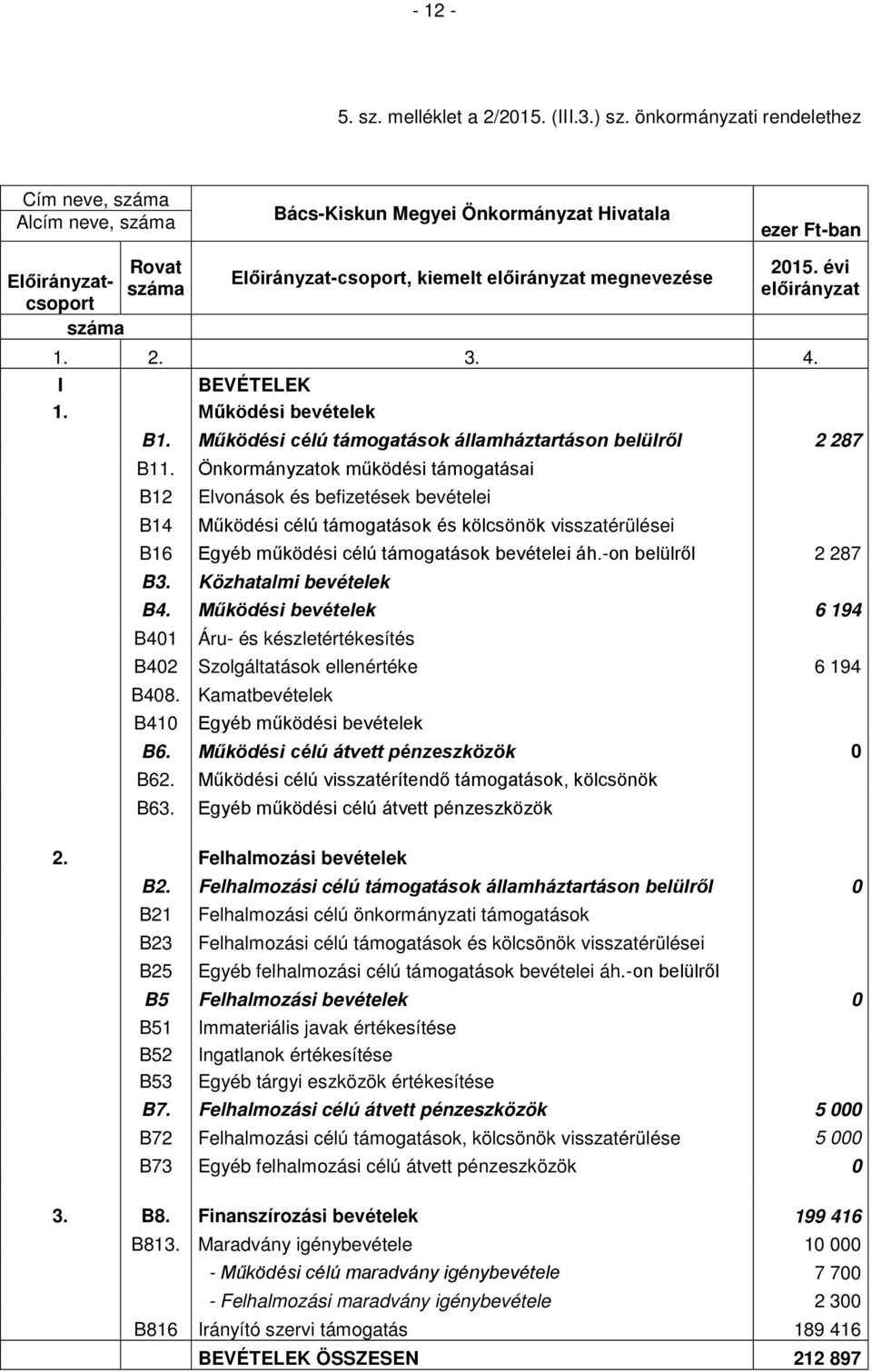 4. I BEVÉTELEK 1. Működési bevételek B1. Működési célú támogatások államháztartáson belülről 2 287 B11.