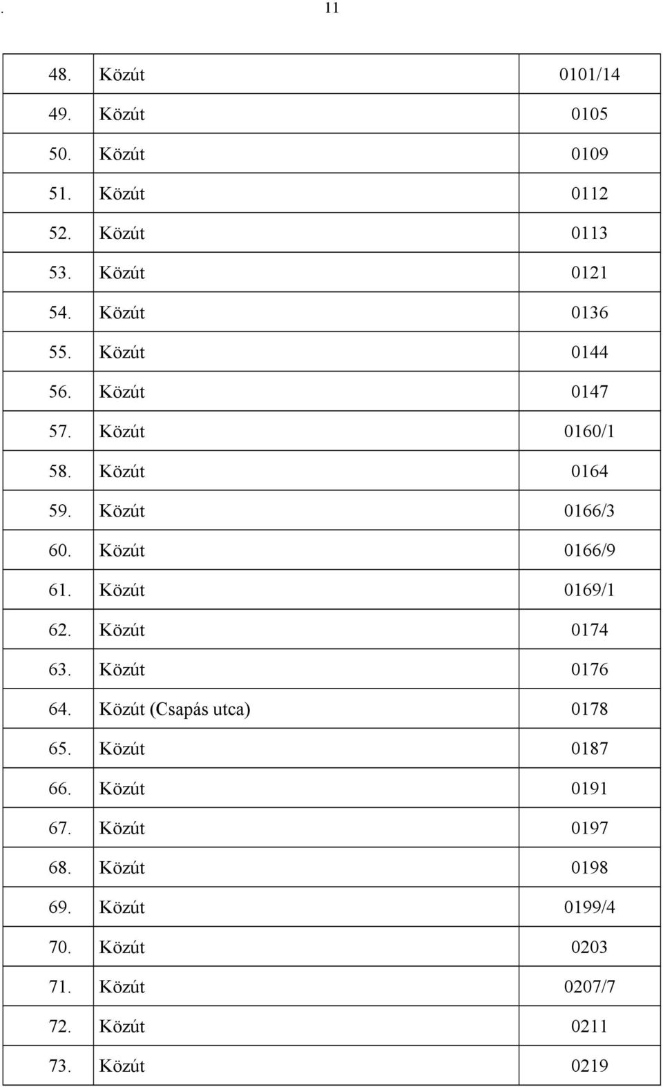 Közút 0166/9 61. Közút 0169/1 62. Közút 0174 63. Közút 0176 64. Közút (Csapás utca) 0178 65.