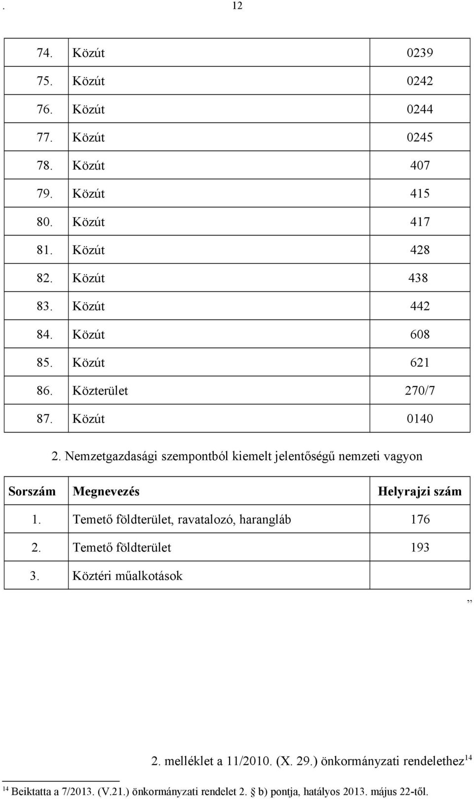 Nemzetgazdasági szempontból kiemelt jelentőségű nemzeti vagyon Sorszám Megnevezés Helyrajzi szám 1.