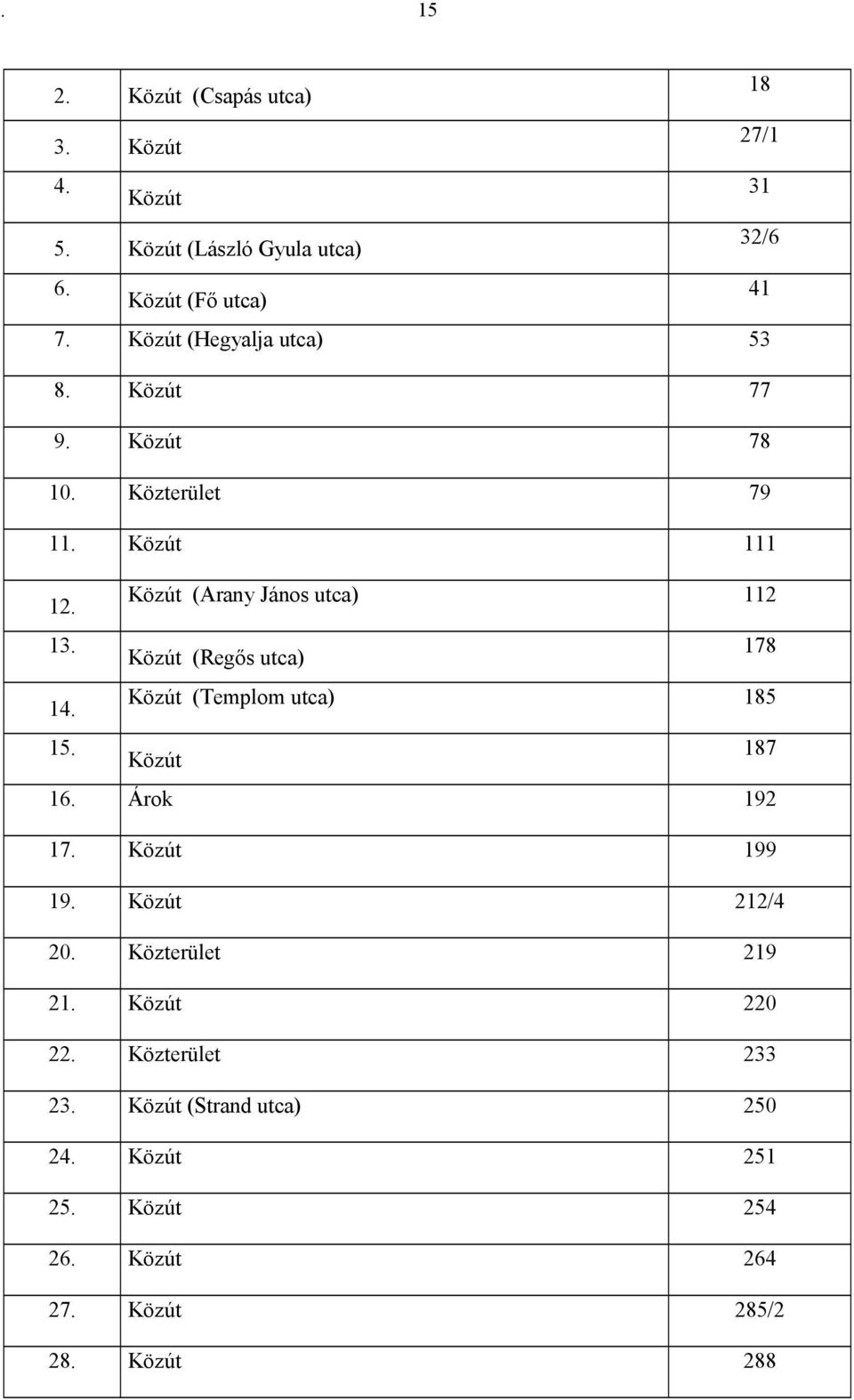 Közút (Regős utca) 178 14. Közút (Templom utca) 185 15. Közút 187 16. Árok 192 17. Közút 199 19. Közút 212/4 20.