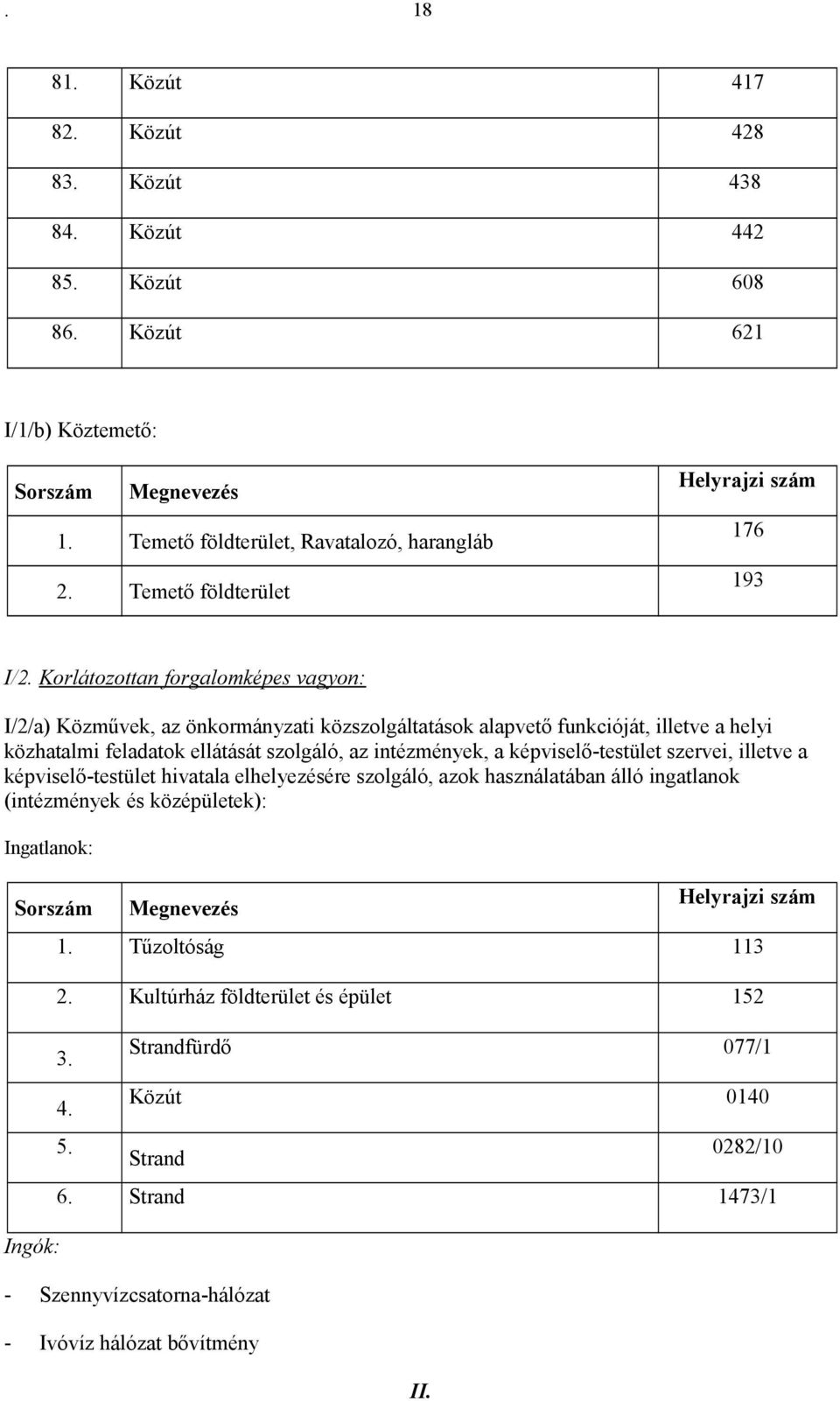 Korlátozottan forgalomképes vagyon: I/2/a) Közművek, az önkormányzati közszolgáltatások alapvető funkcióját, illetve a helyi közhatalmi feladatok ellátását szolgáló, az intézmények, a