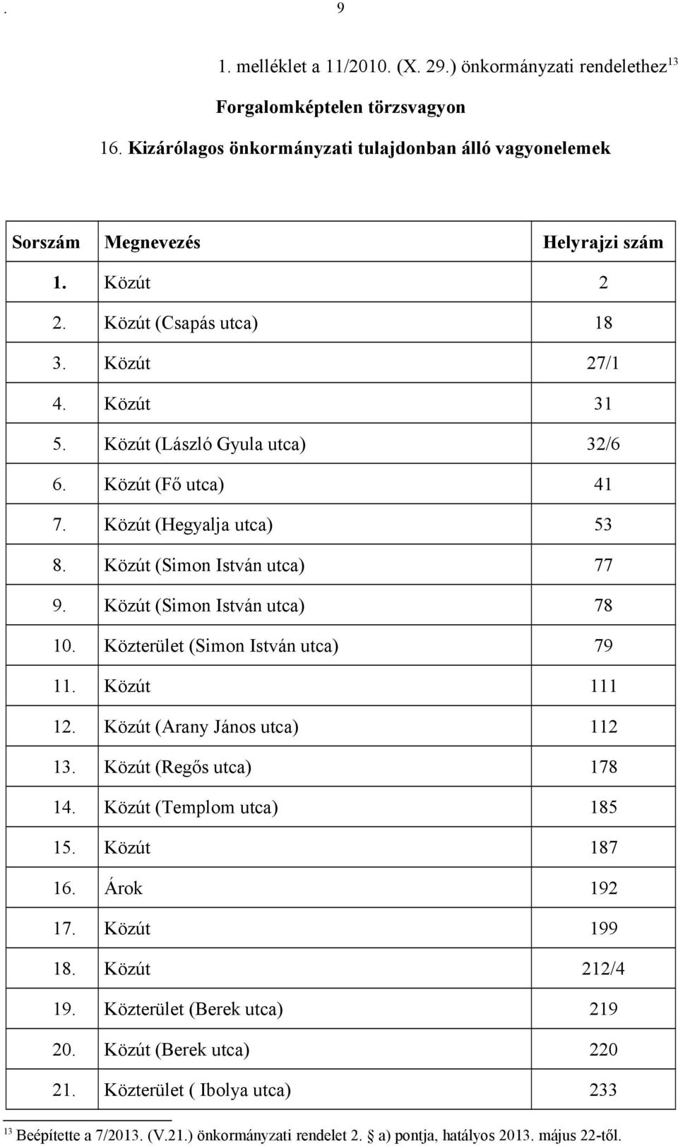 Közút (Simon István utca) 78 10. Közterület (Simon István utca) 79 11. Közút 111 12. Közút (Arany János utca) 112 13. Közút (Regős utca) 178 14. Közút (Templom utca) 185 15. Közút 187 16.