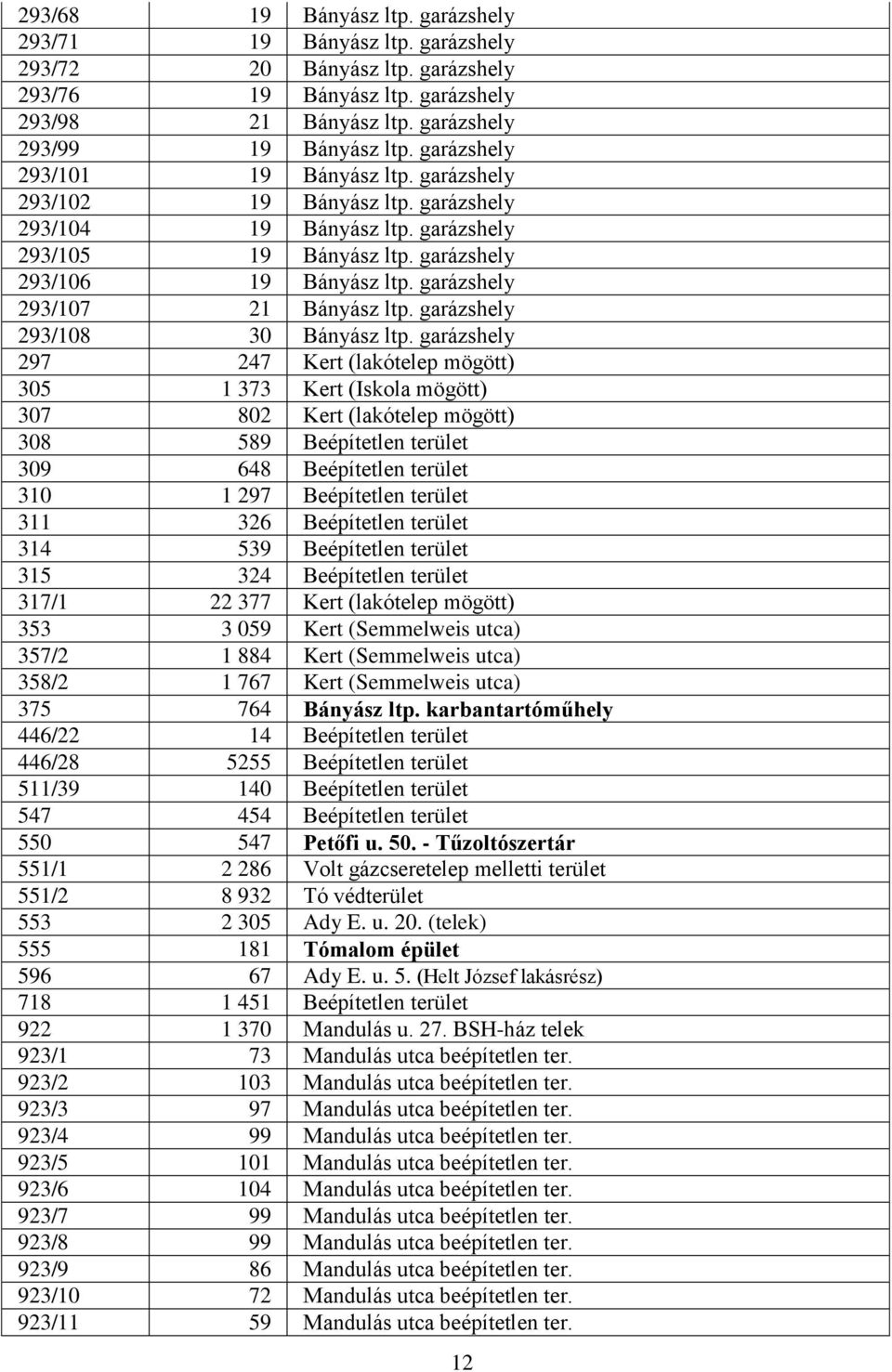 garázshely 293/107 21 Bányász ltp. garázshely 293/108 30 Bányász ltp.